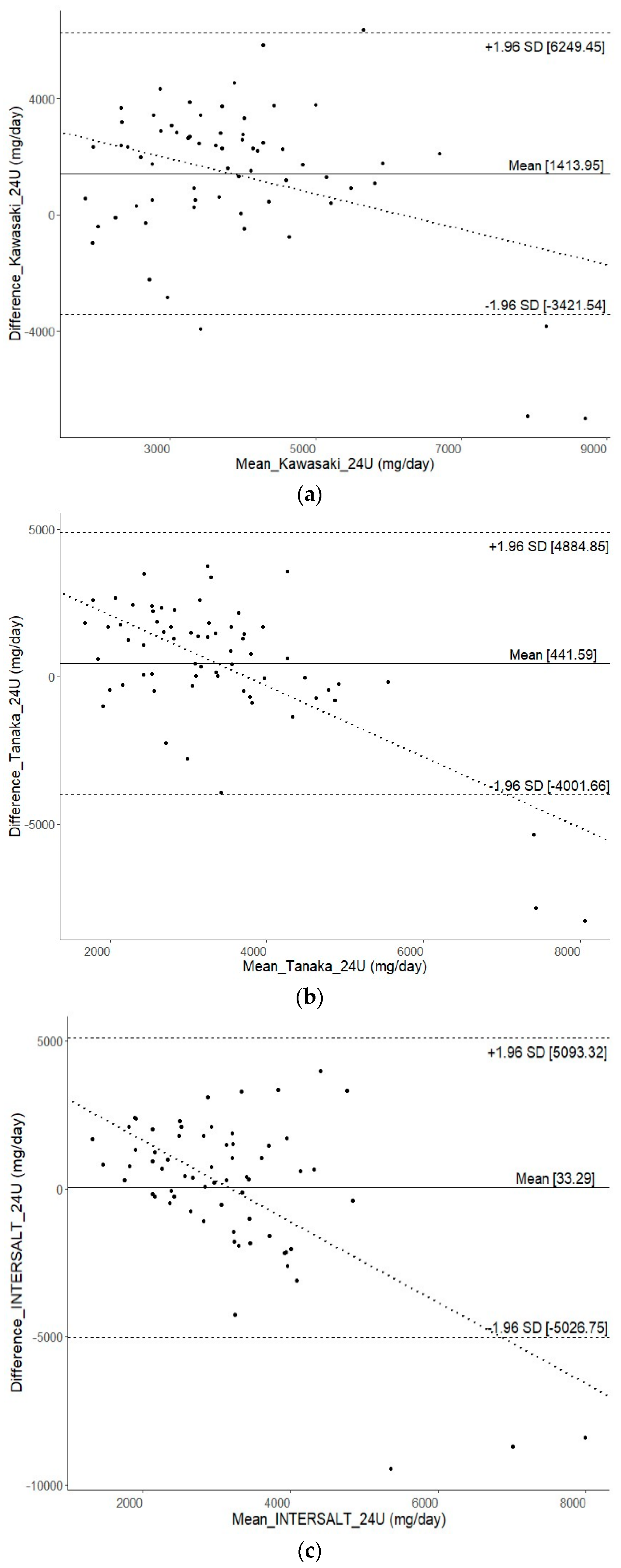 Nutrients 16 01461 g002a