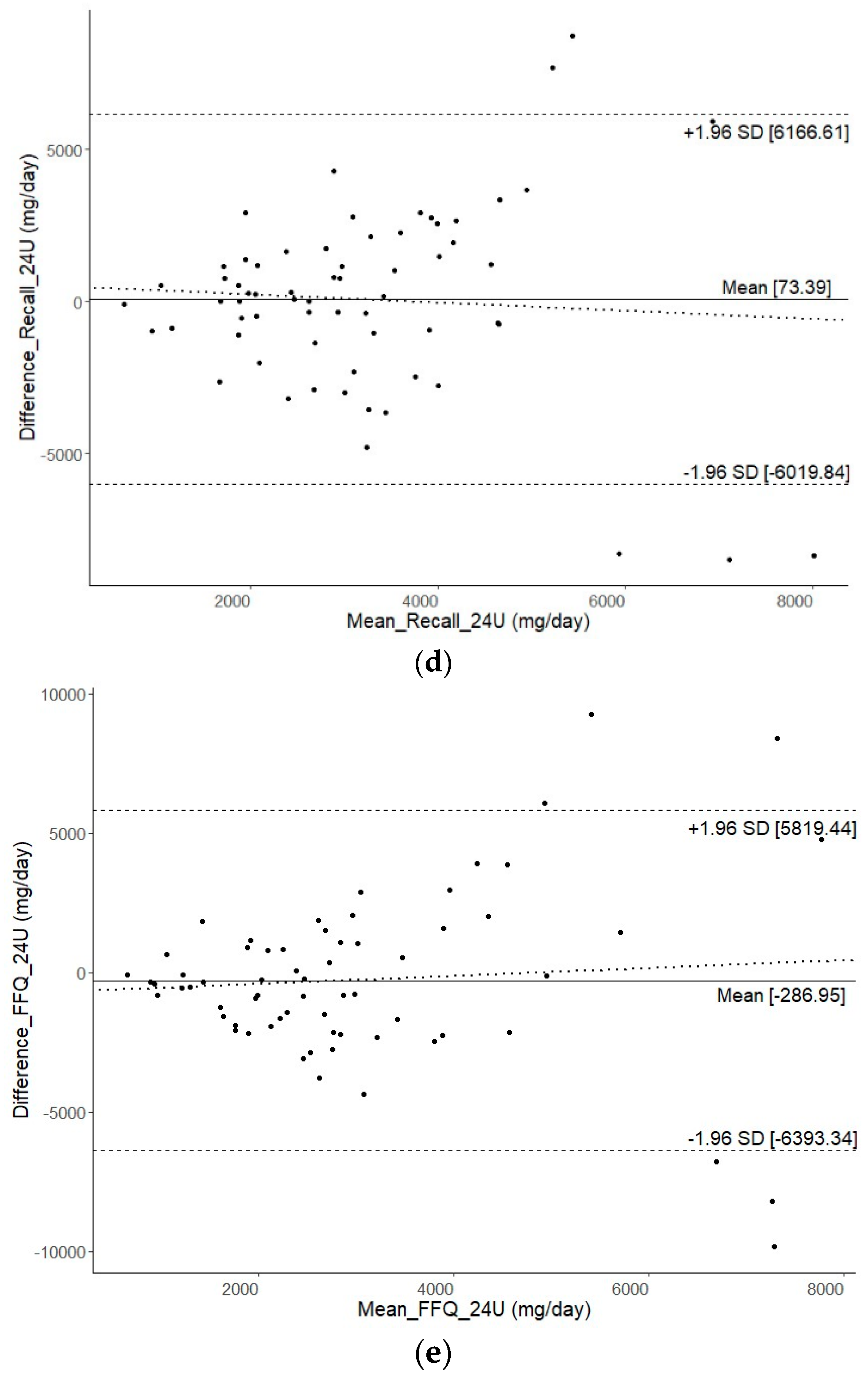 Nutrients 16 01461 g002b