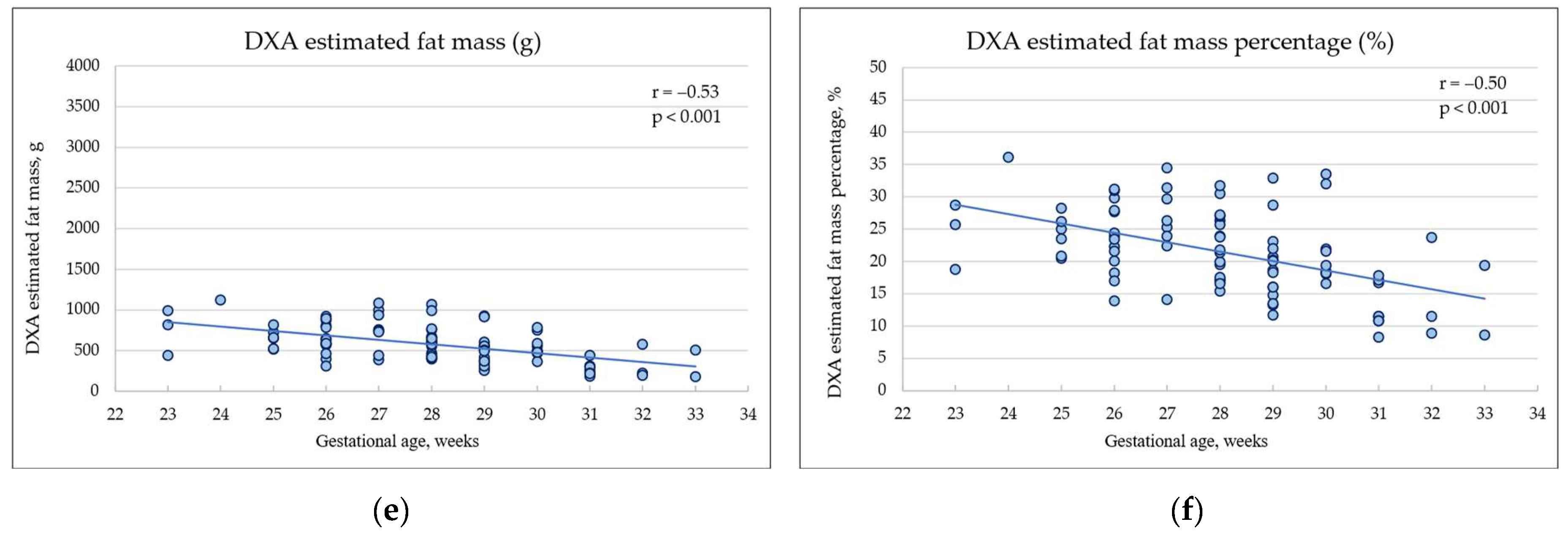Nutrients 16 01462 g002b