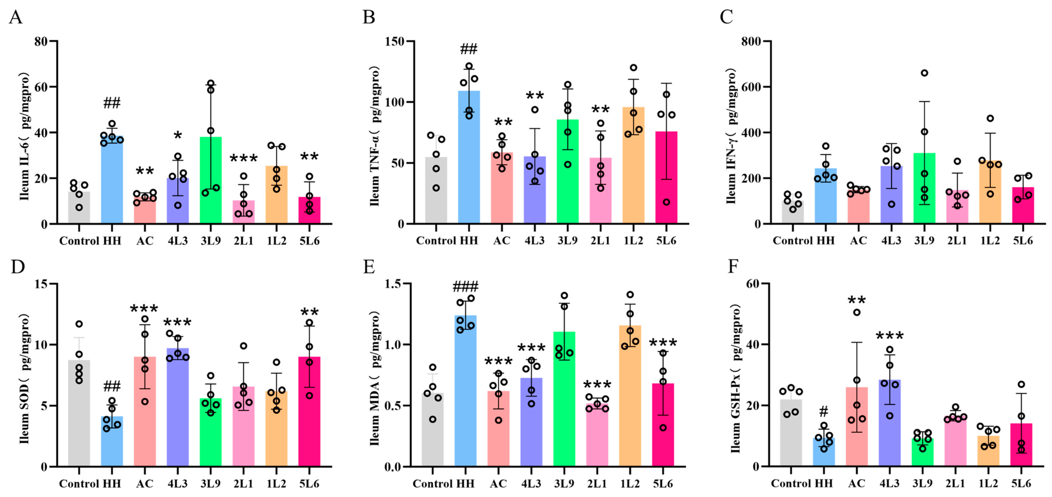 Nutrients 16 01465 g006 Nutrients 16 01465 g006