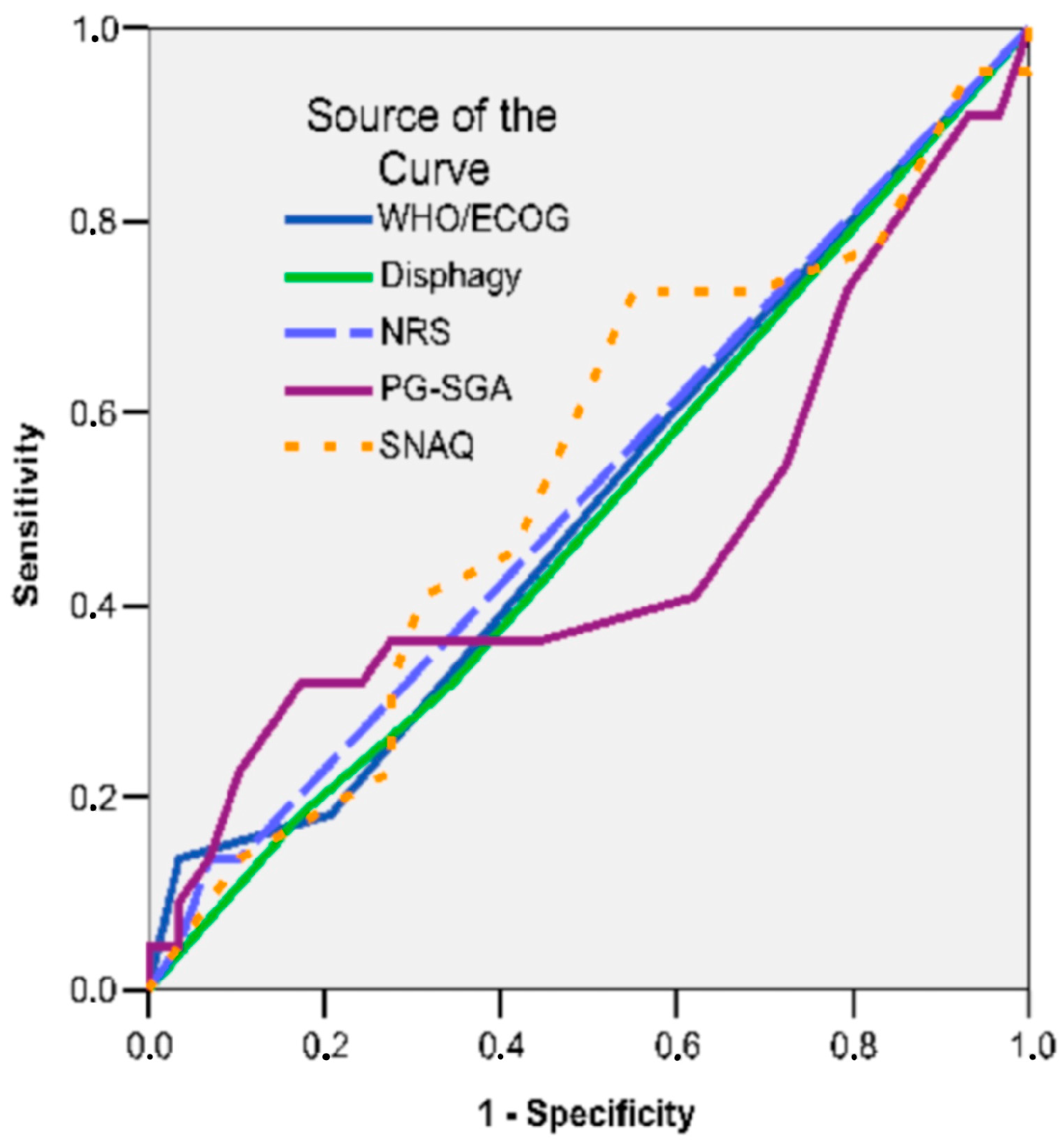 Nutrients 16 01485 g001