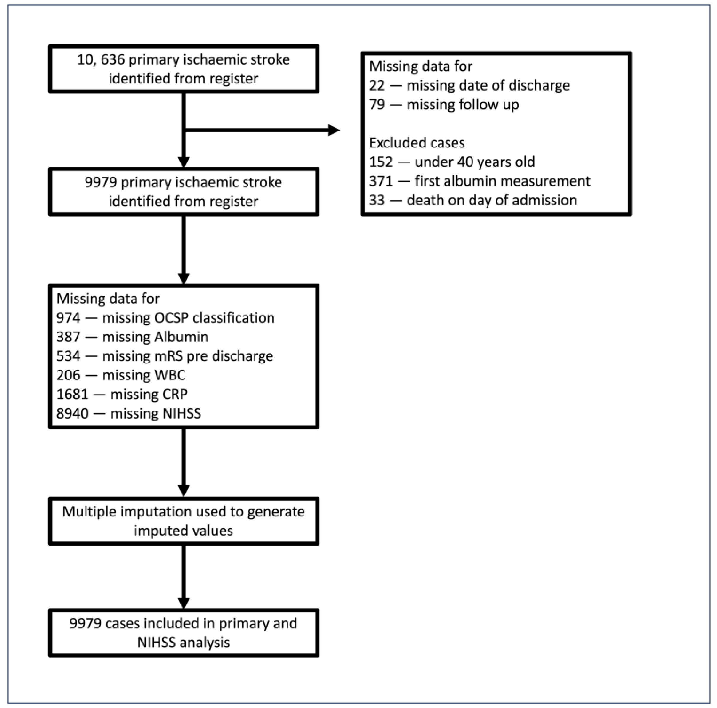 Nutrients 16 01486 g001