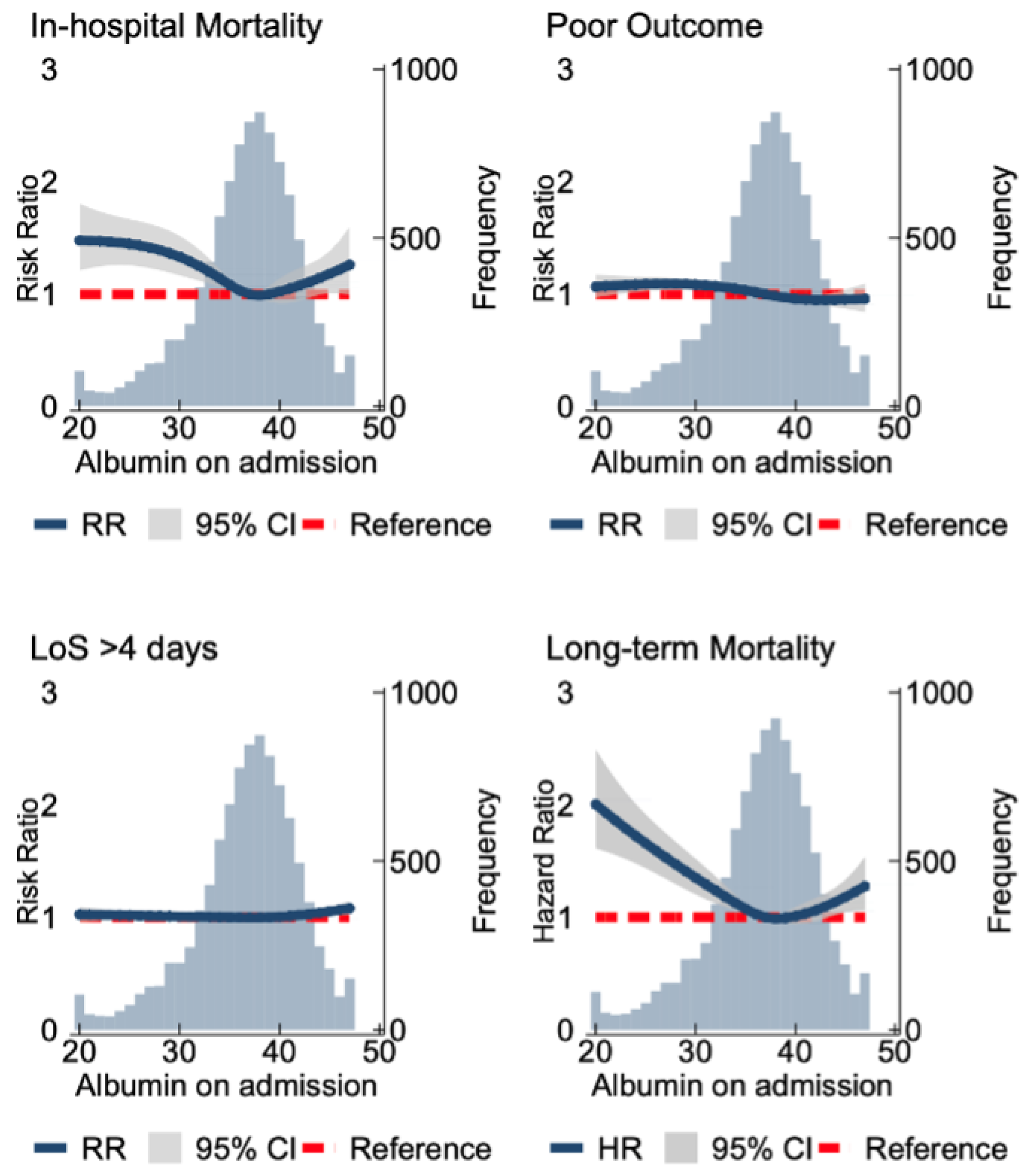 Nutrients 16 01486 g002