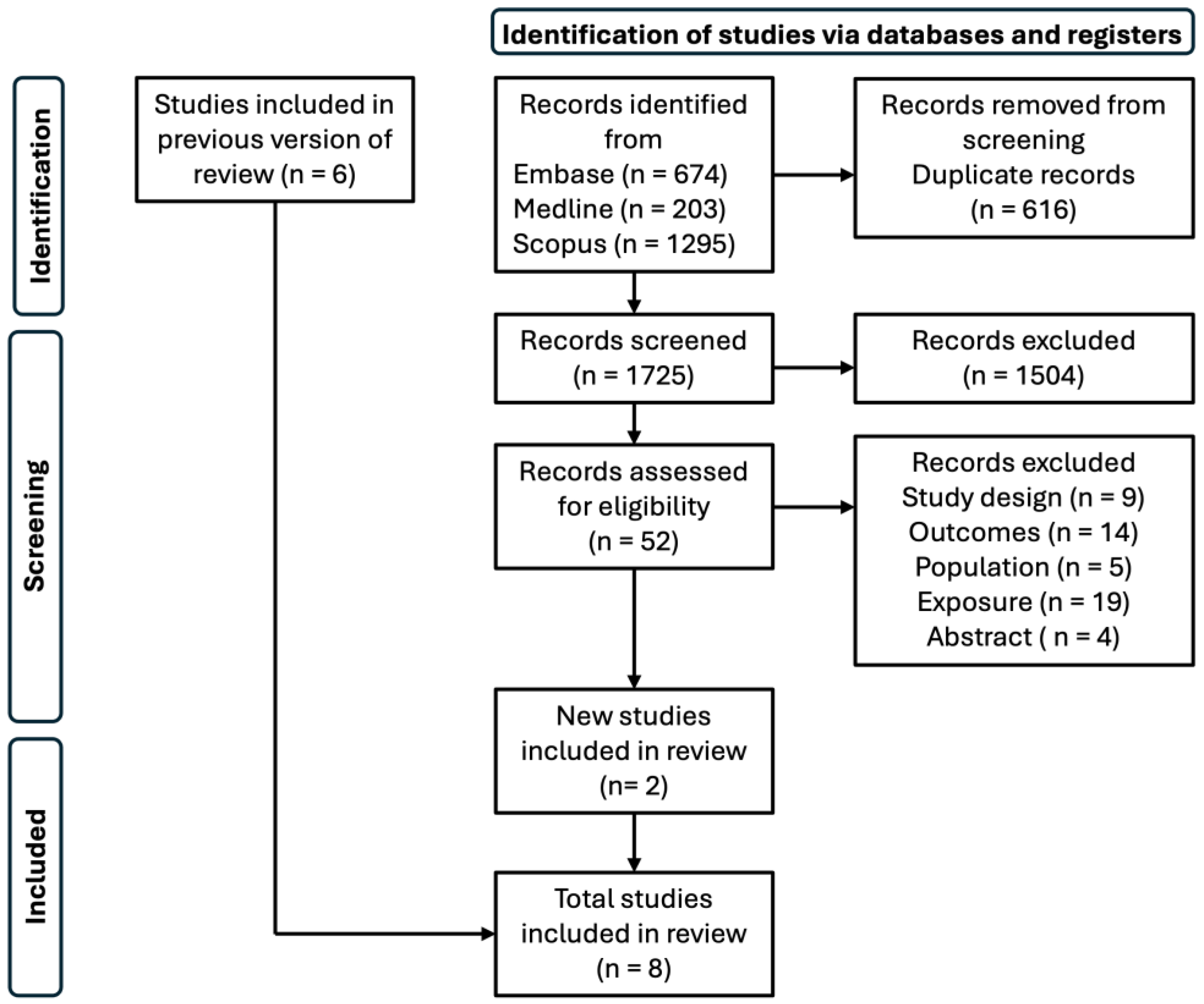 Nutrients 16 01486 g003