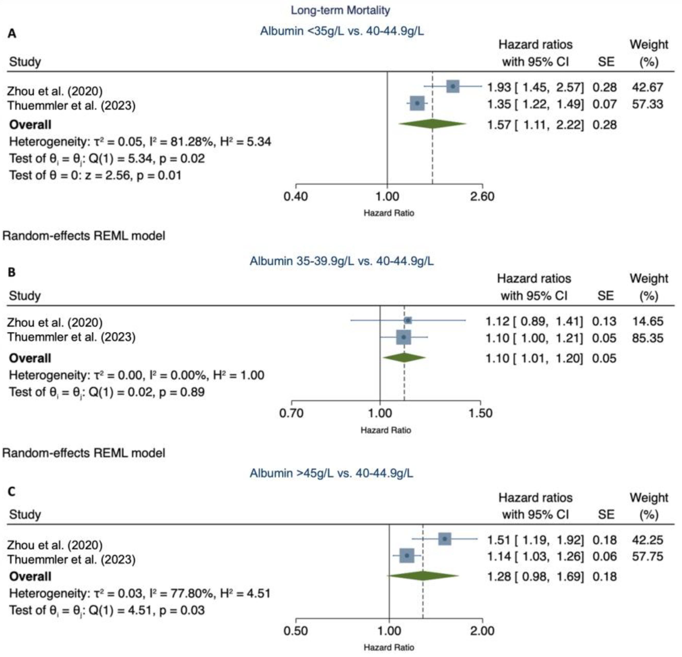 Nutrients 16 01486 g004