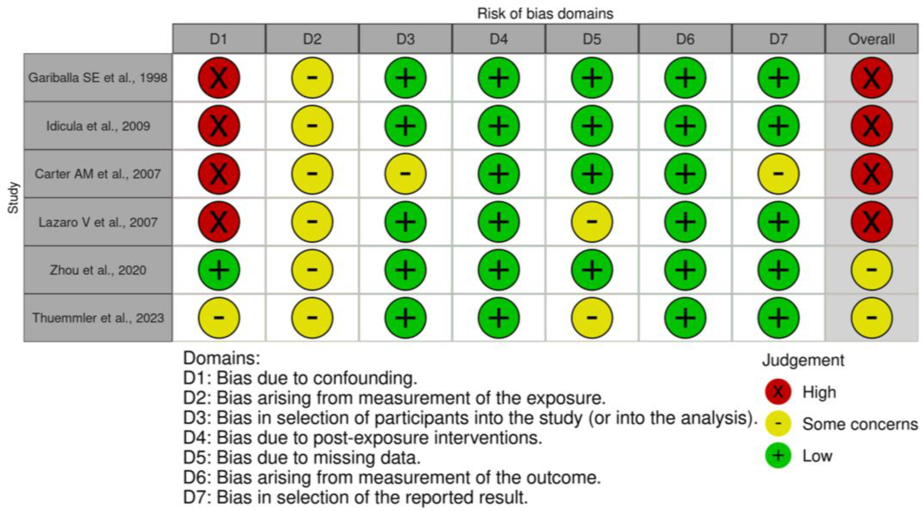 Nutrients 16 01486 g005
