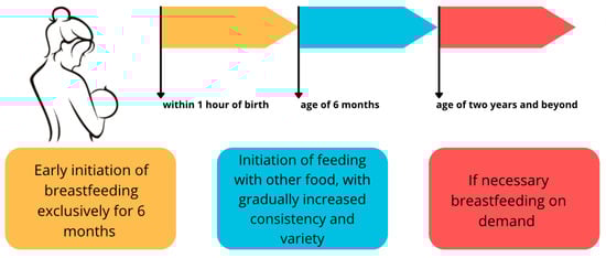 Nutrients 16 01487 g001