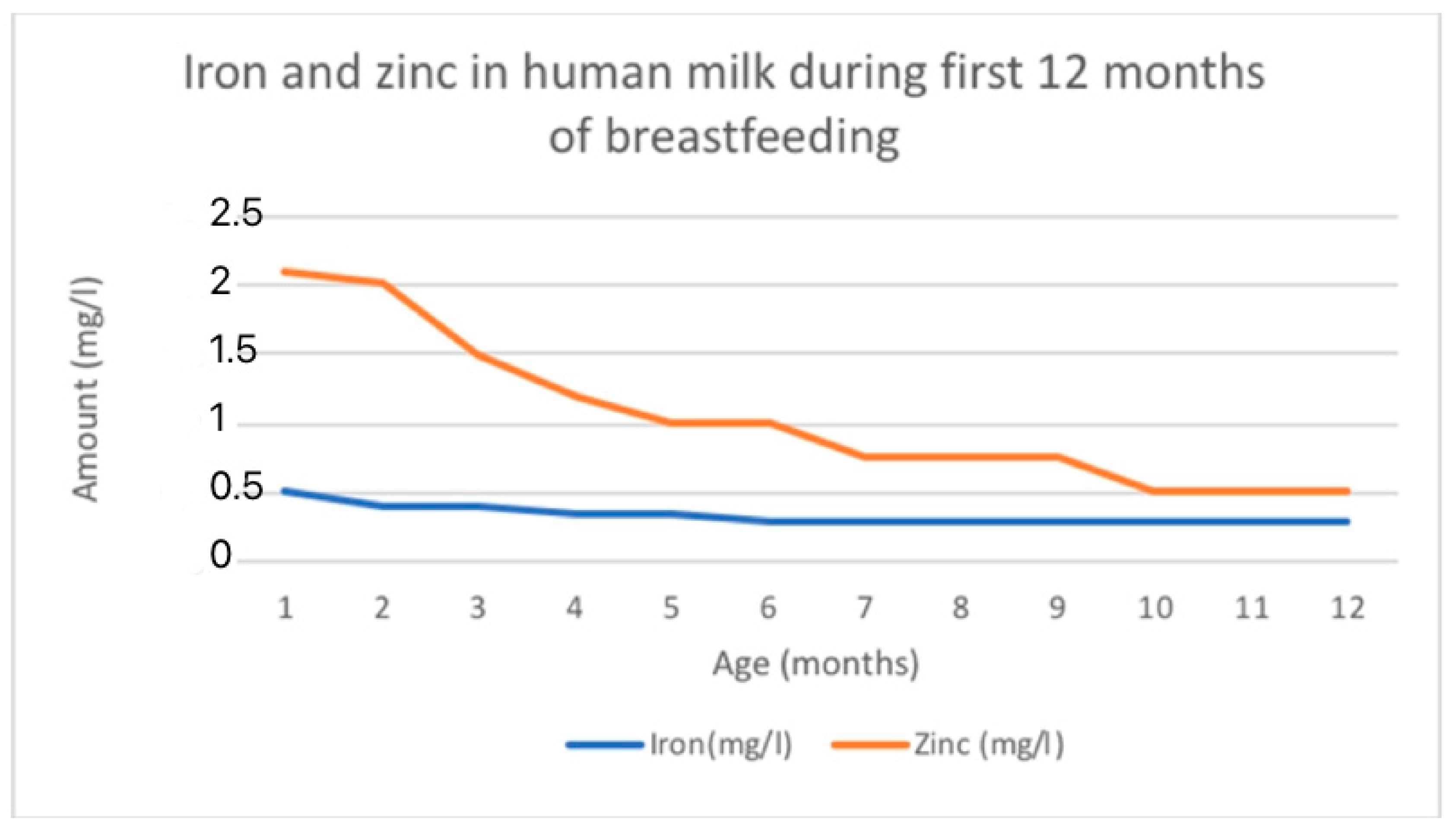 Nutrients 16 01487 g003
