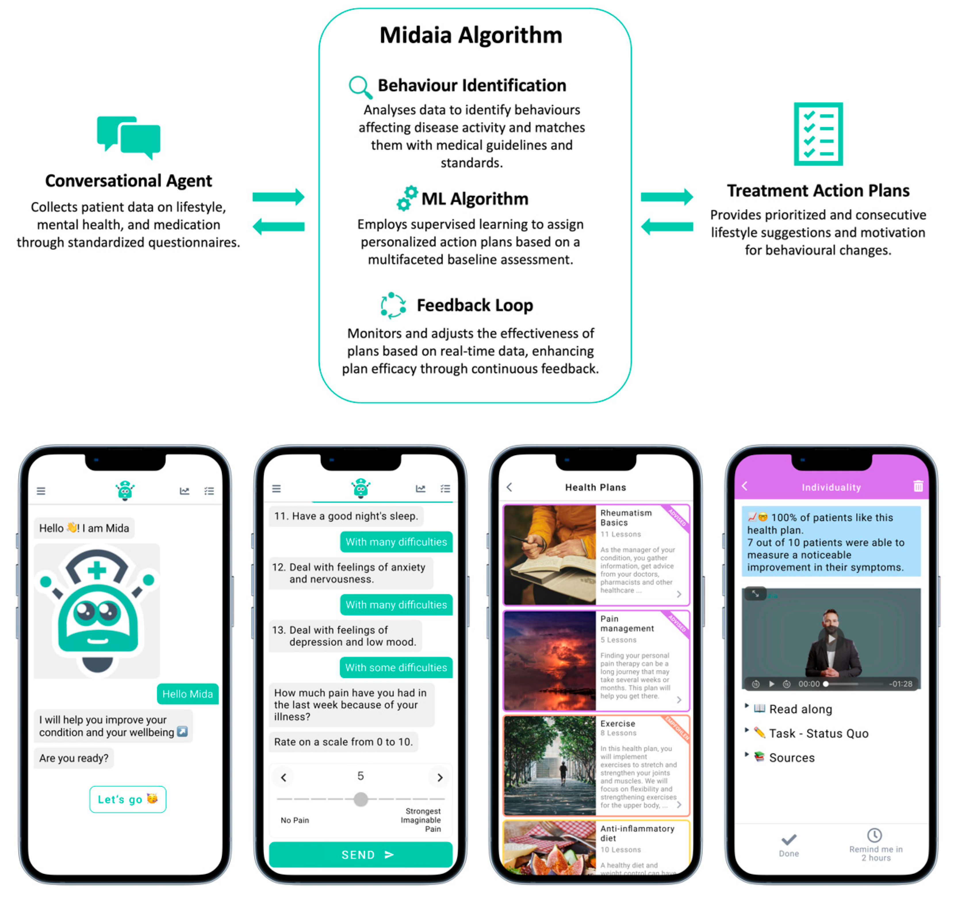 Nutrients 16 01488 g001