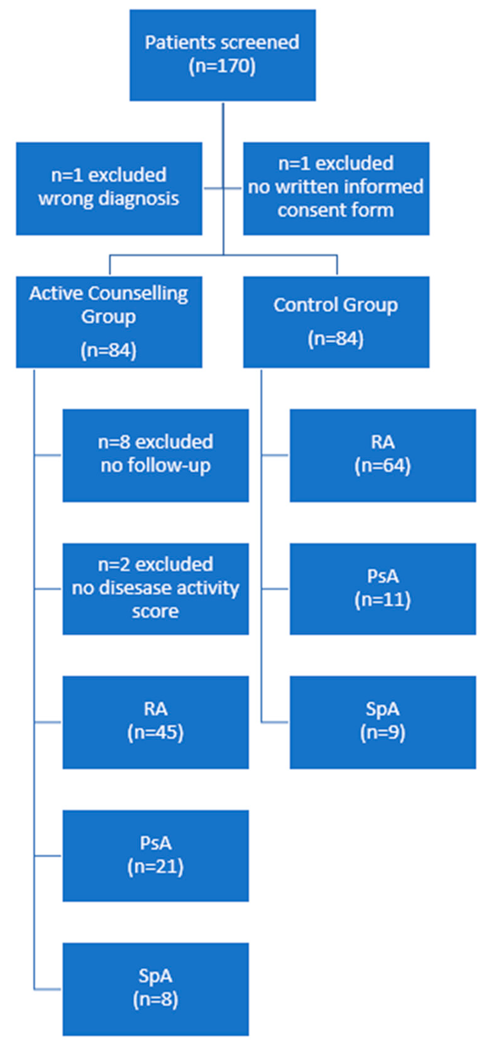 Nutrients 16 01488 g002
