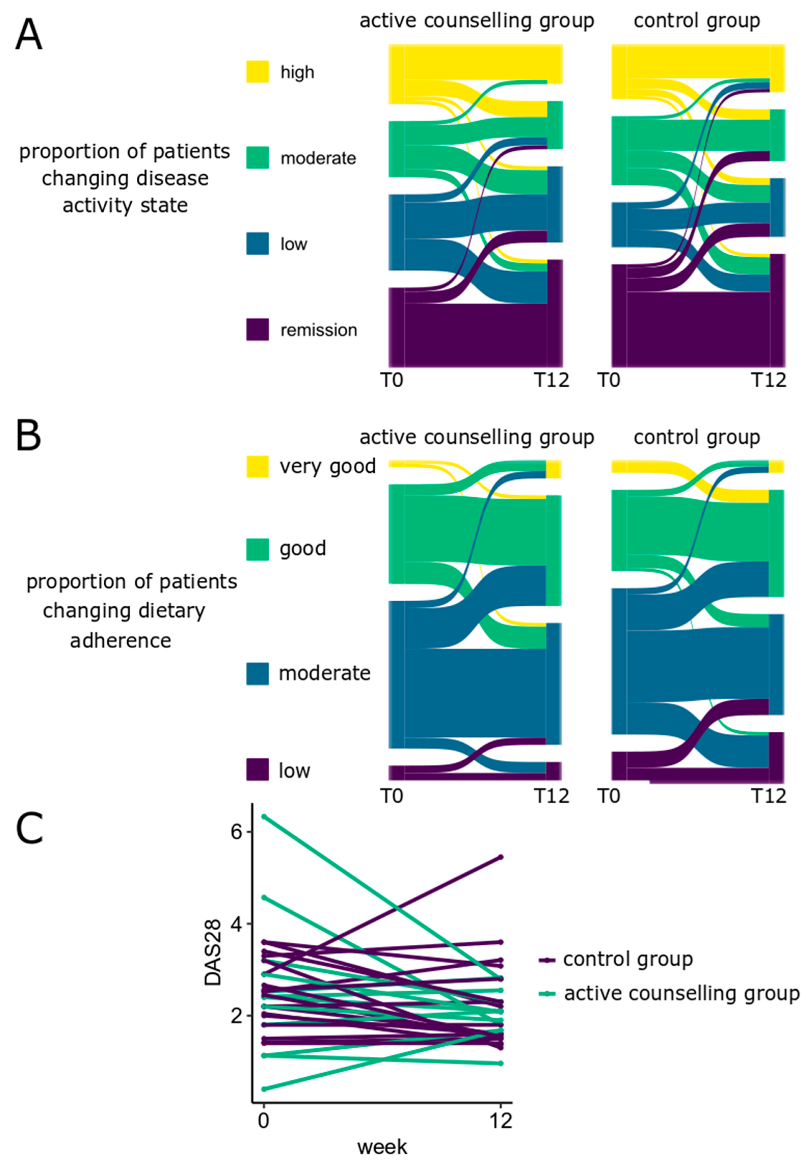 Nutrients 16 01488 g003