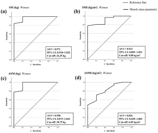 Nutrients 16 01496 g0a2