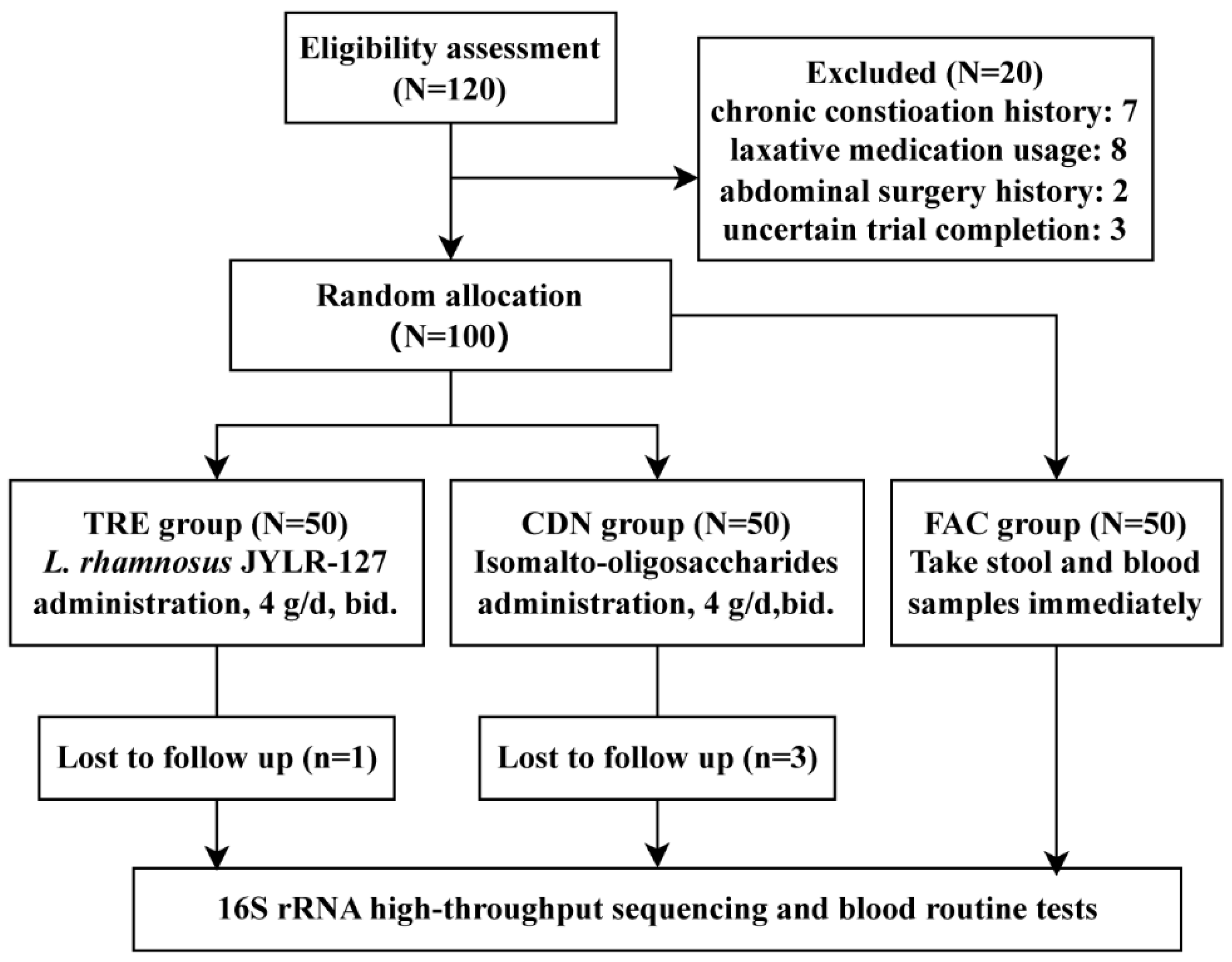 Nutrients 16 01505 g001