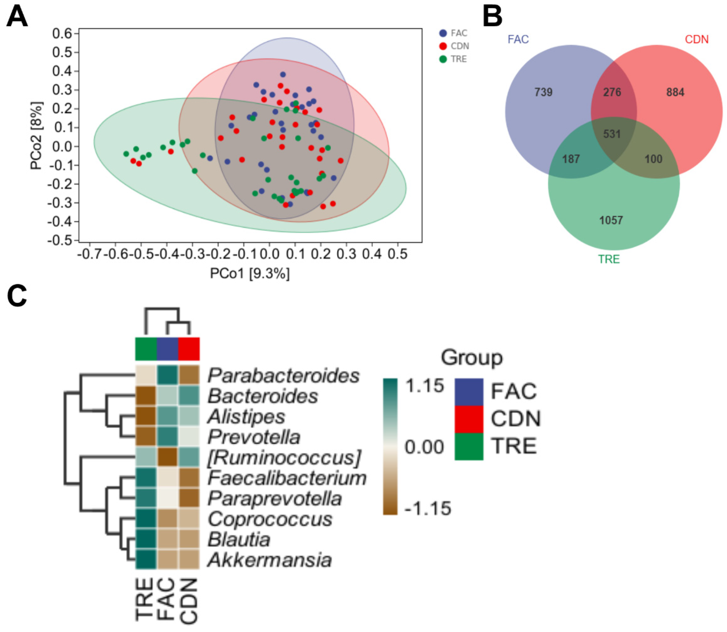 Nutrients 16 01505 g003