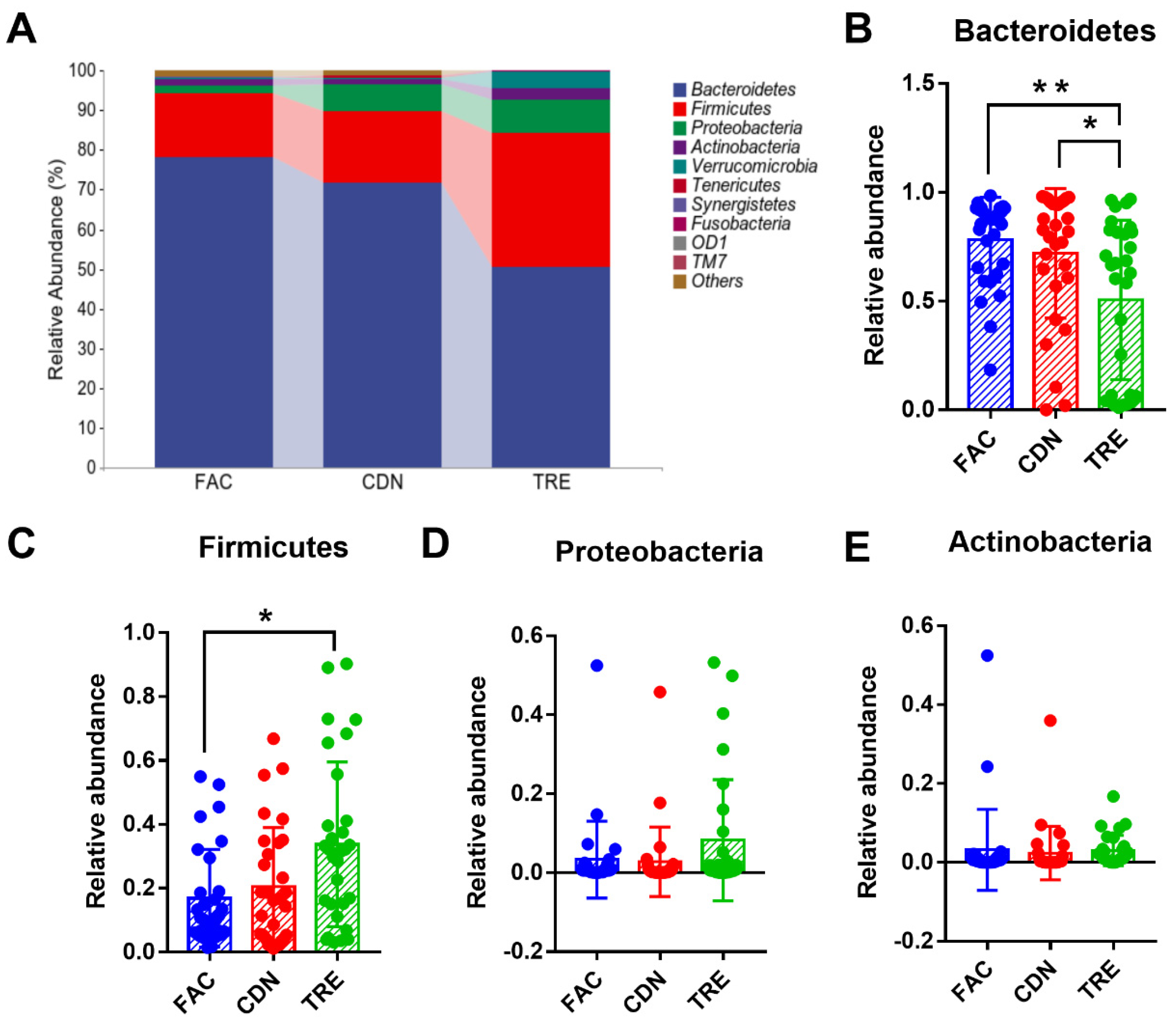 Nutrients 16 01505 g004