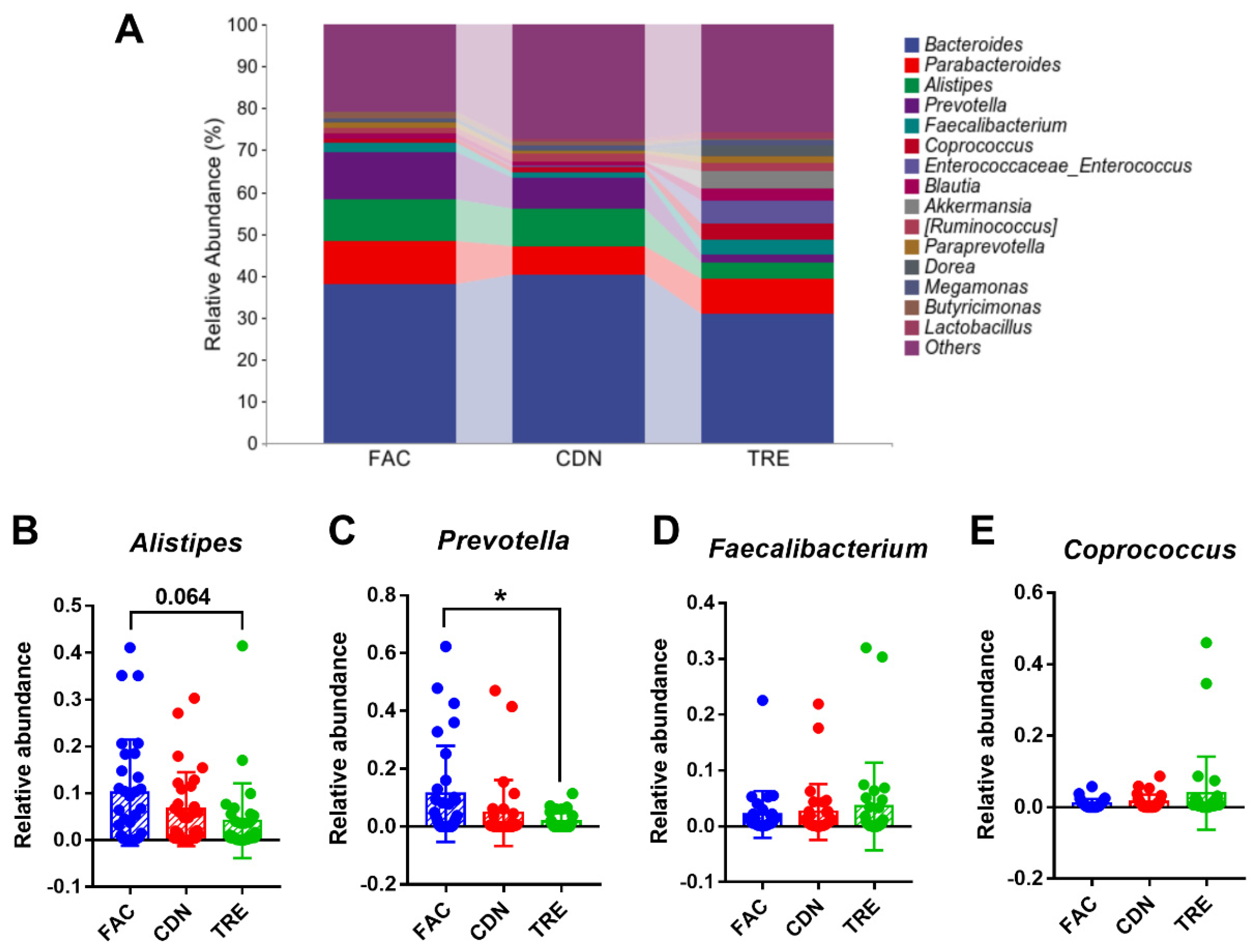 Nutrients 16 01505 g005