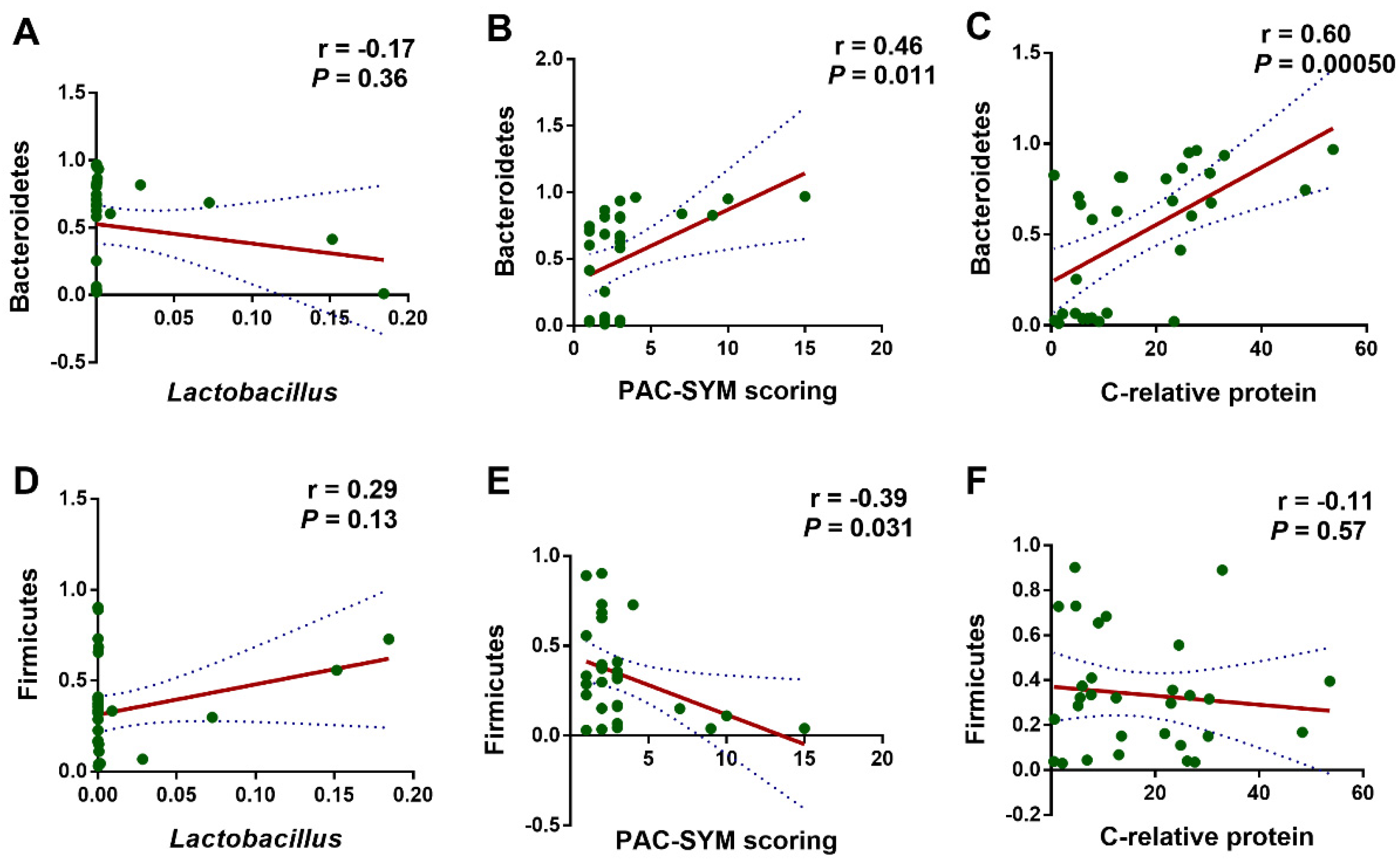 Nutrients 16 01505 g006