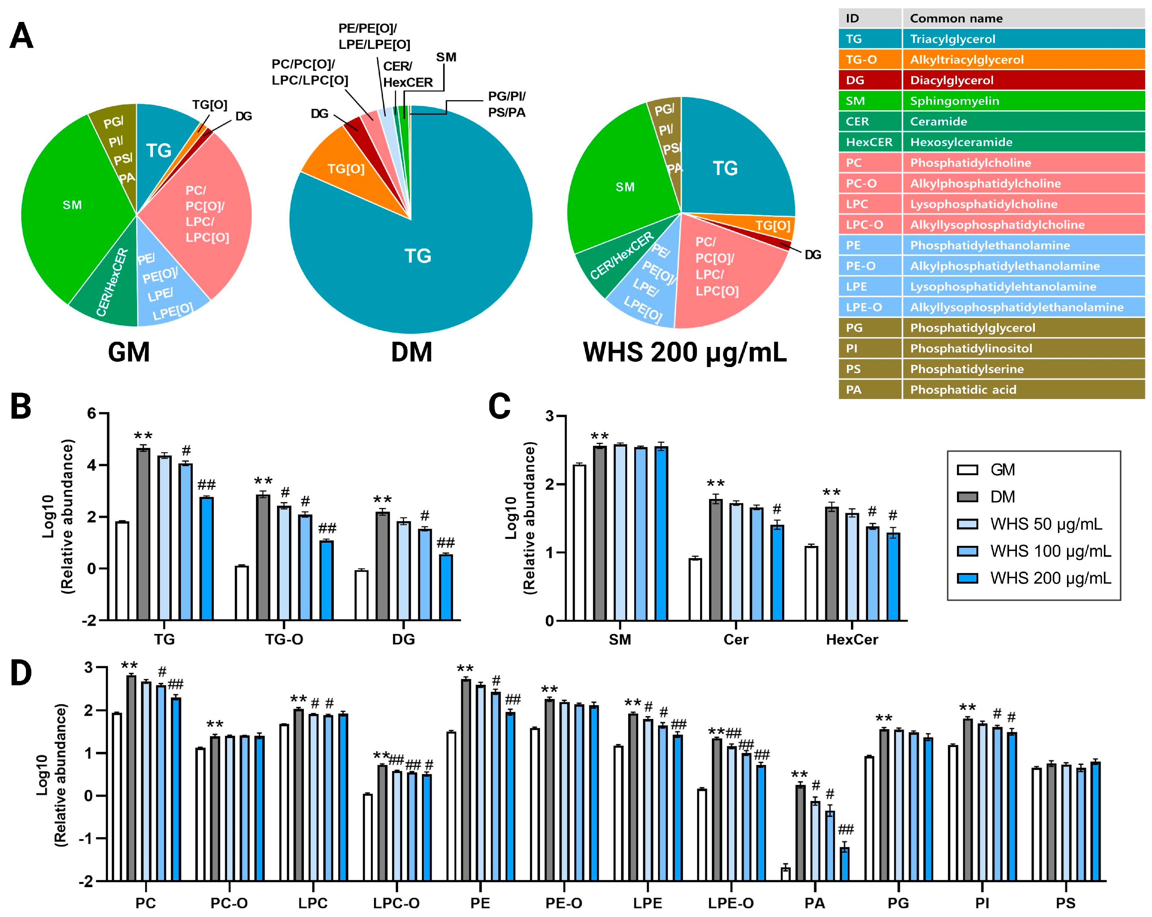 Nutrients 16 01508 g003
