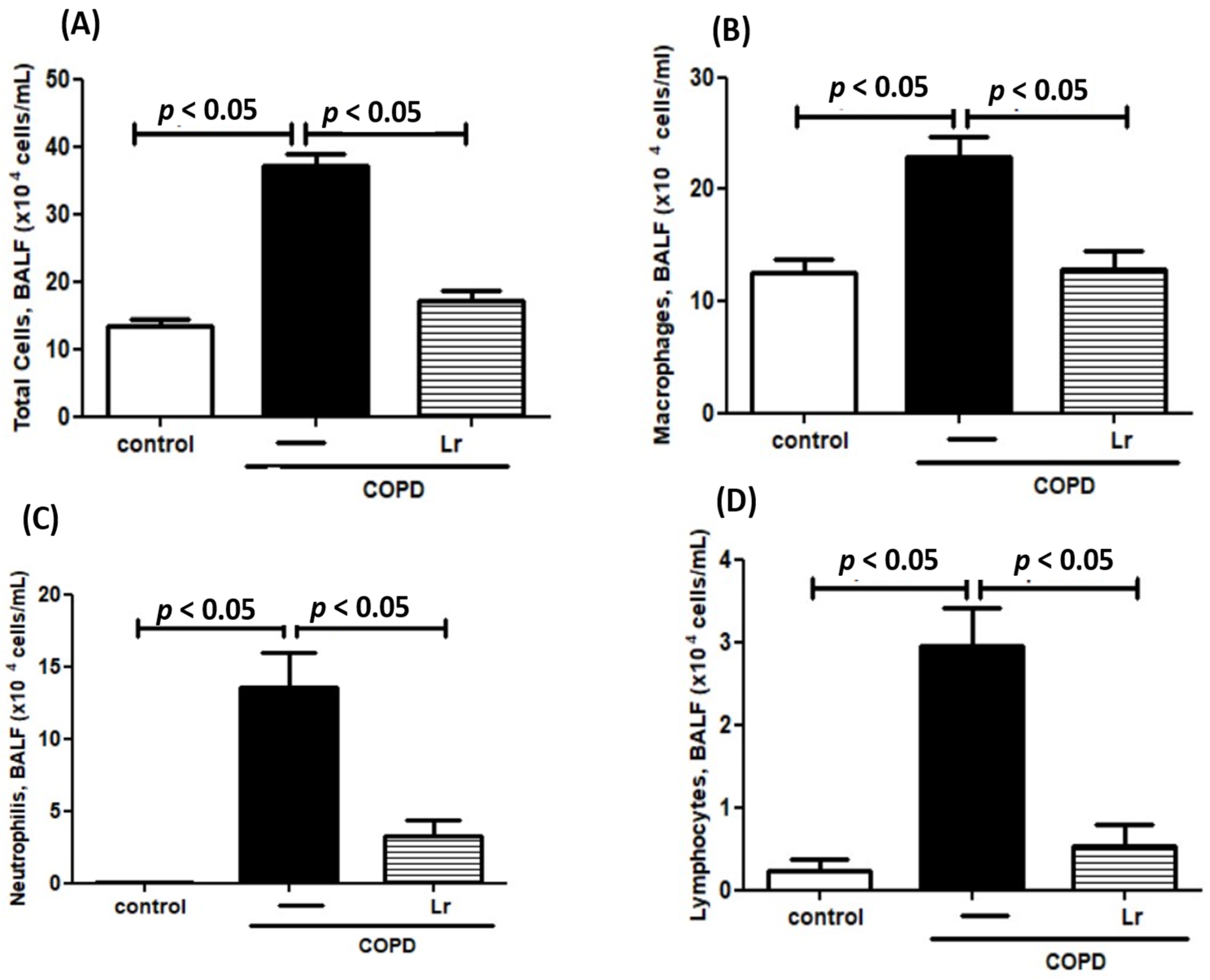 Nutrients 16 01509 g004