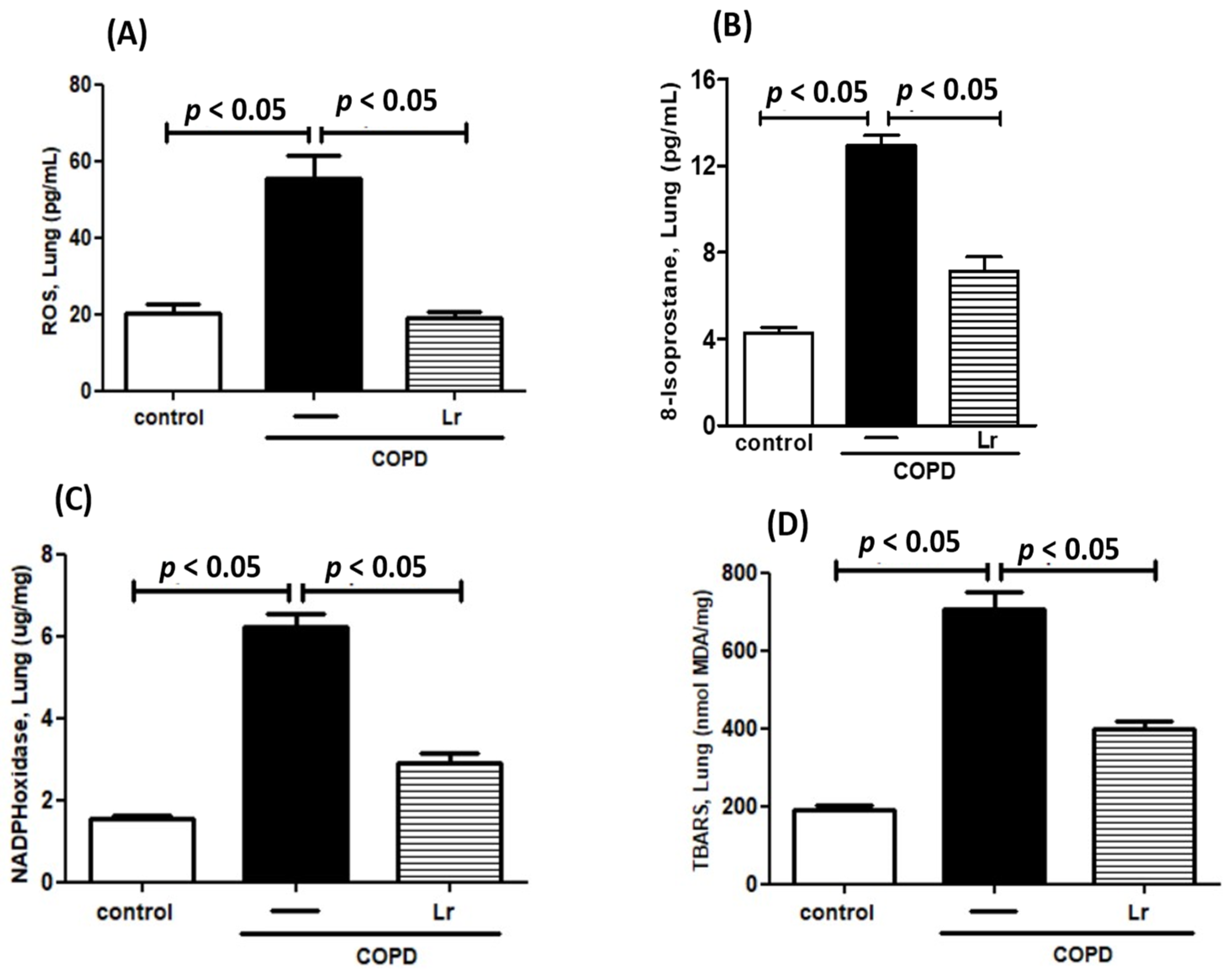 Nutrients 16 01509 g007
