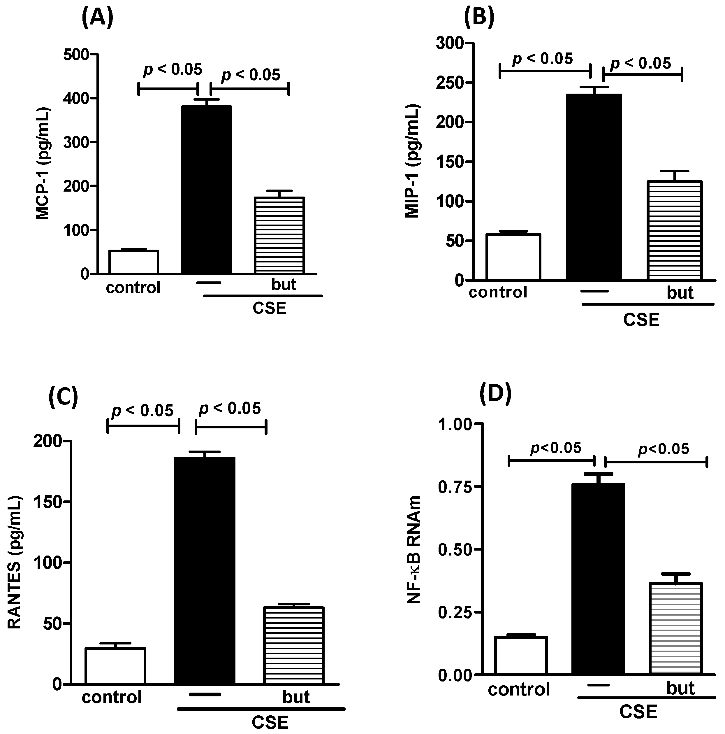 Nutrients 16 01509 g009