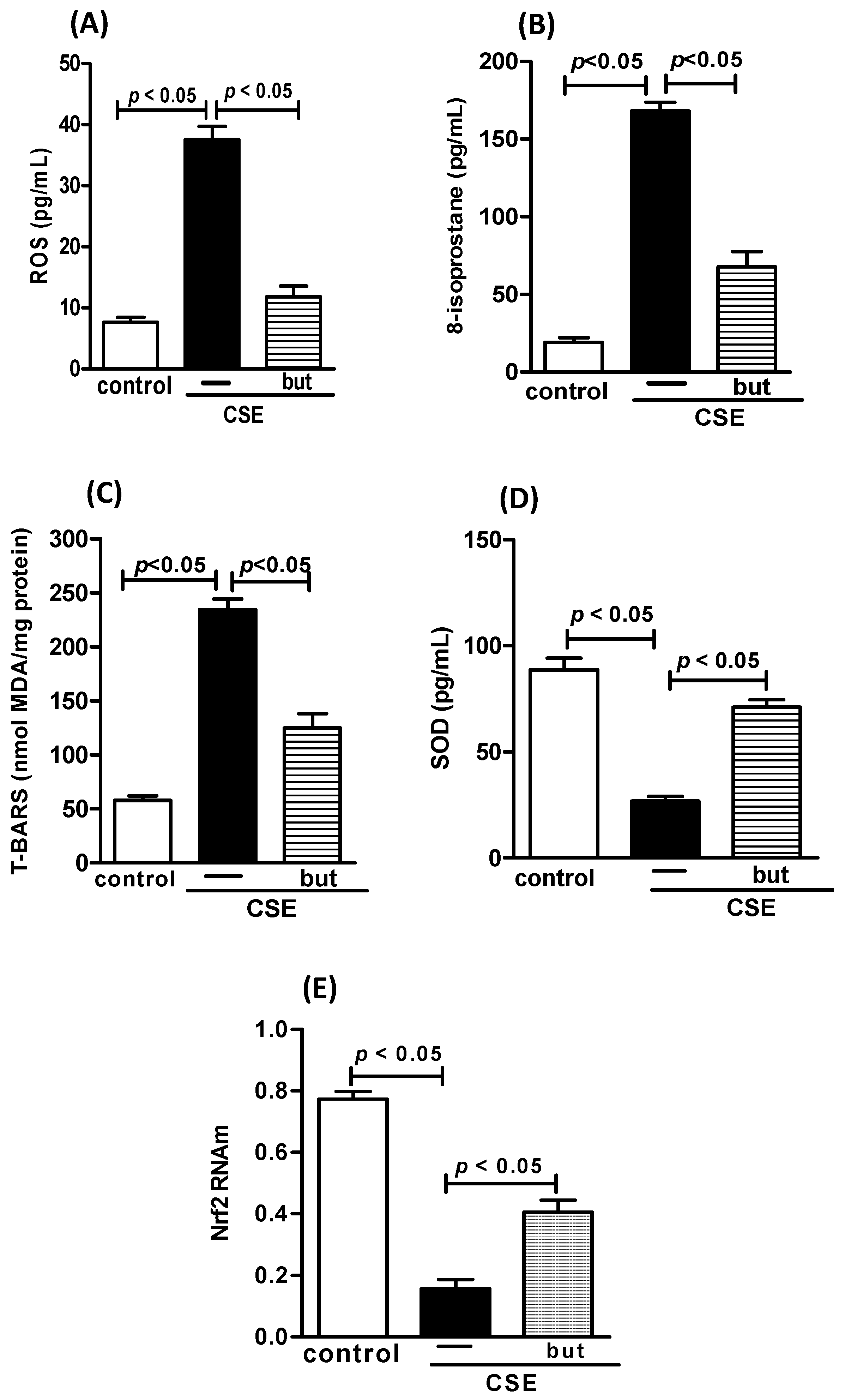 Nutrients 16 01509 g010