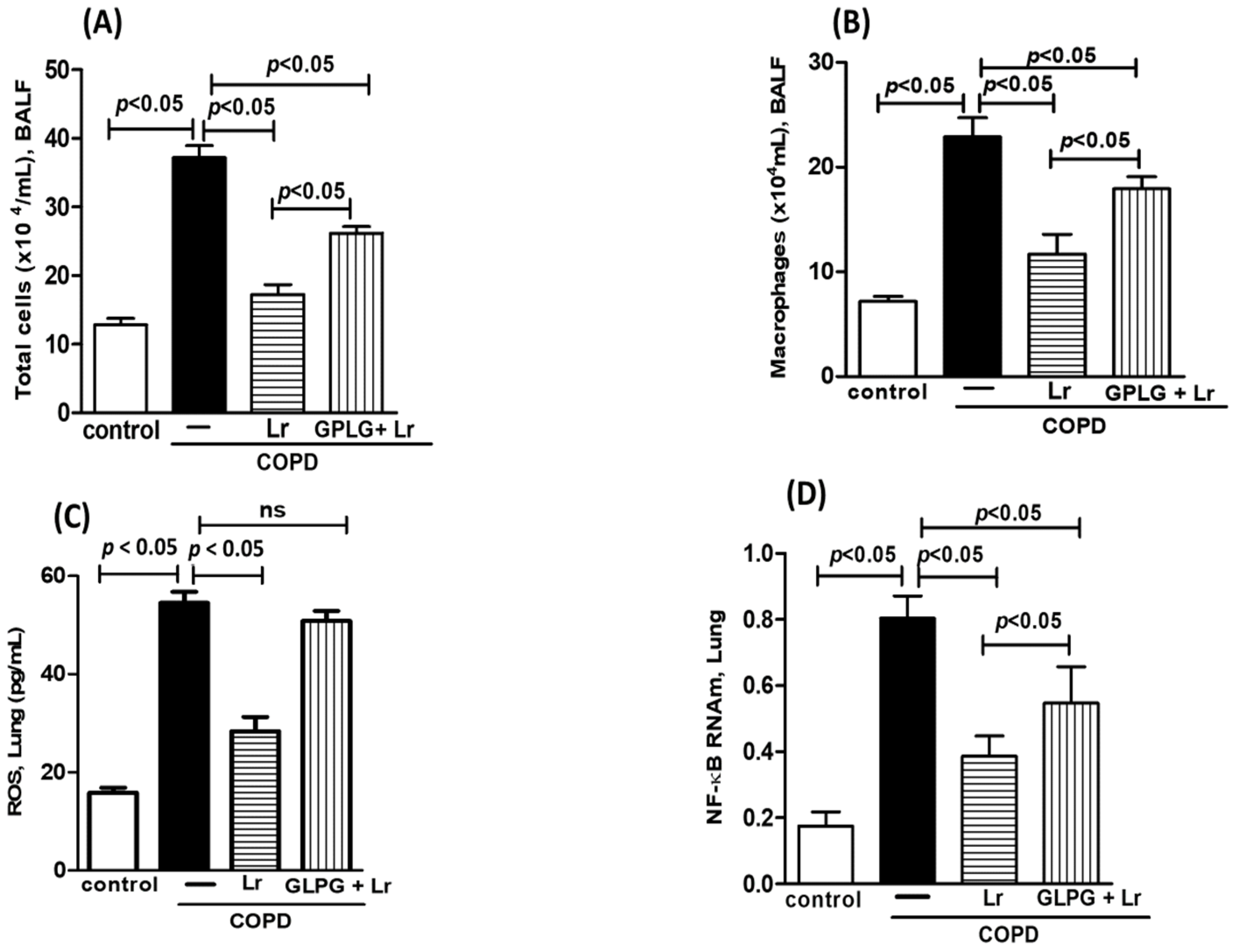 Nutrients 16 01509 g011