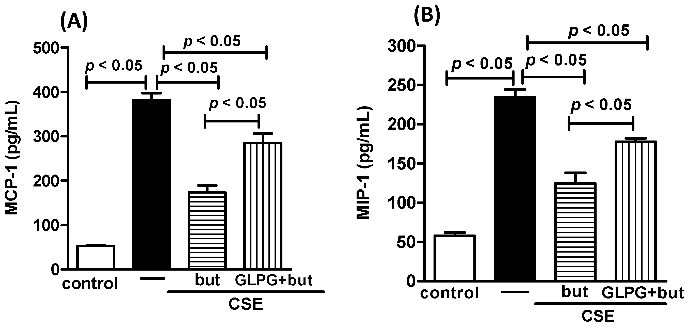 Nutrients 16 01509 g012a