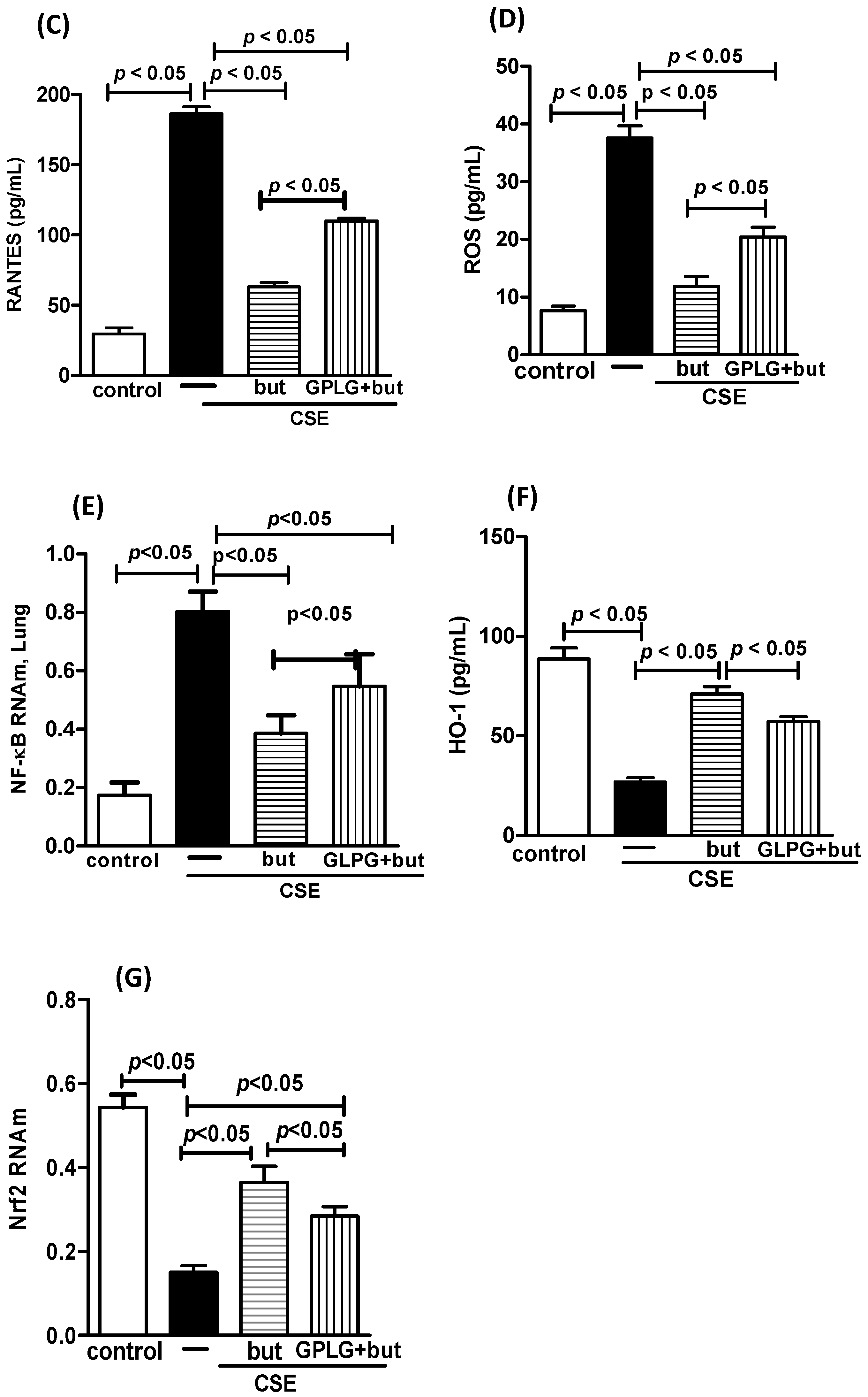 Nutrients 16 01509 g012b