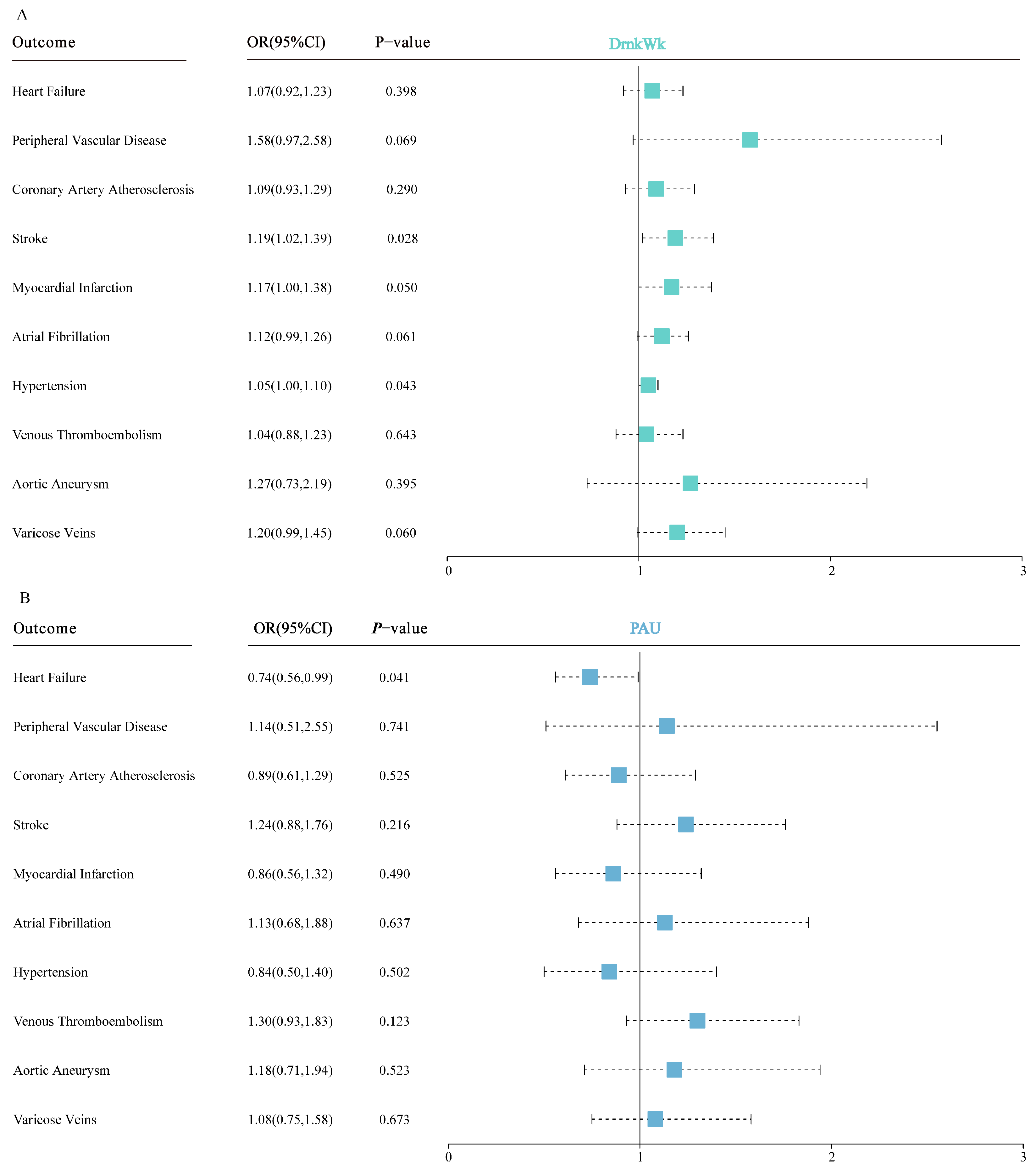 Nutrients 16 01517 g002