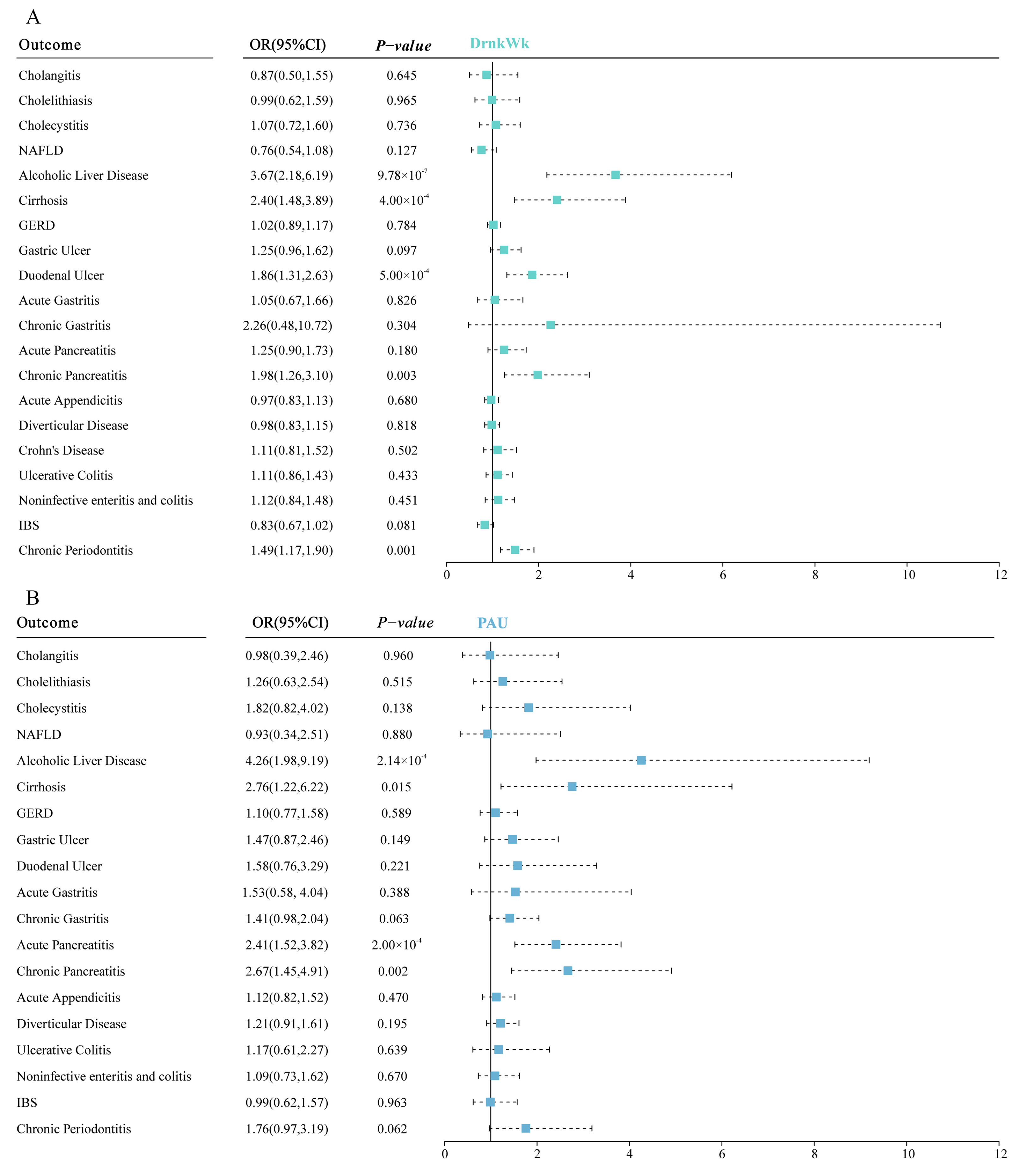 Nutrients 16 01517 g003