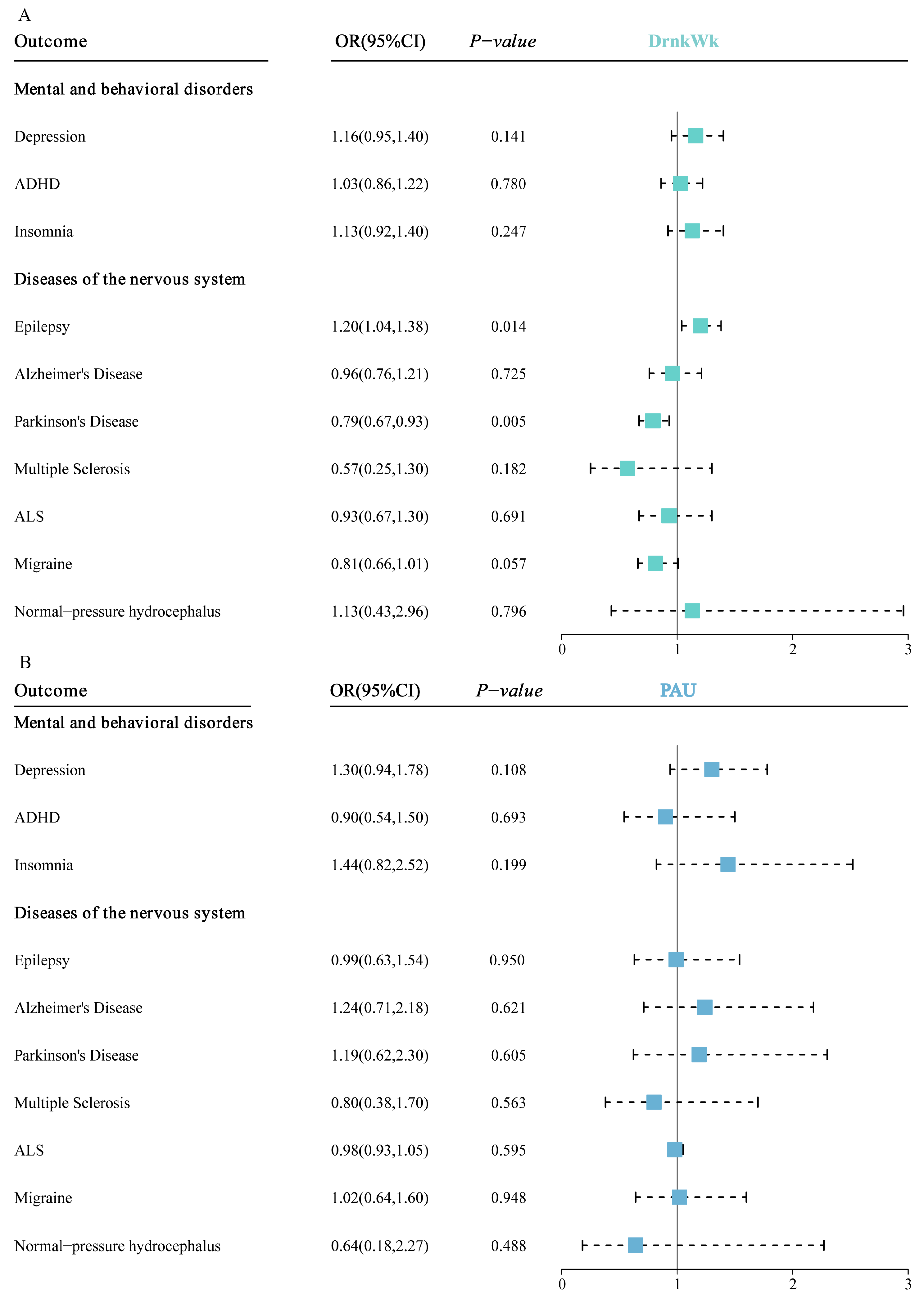 Nutrients 16 01517 g004