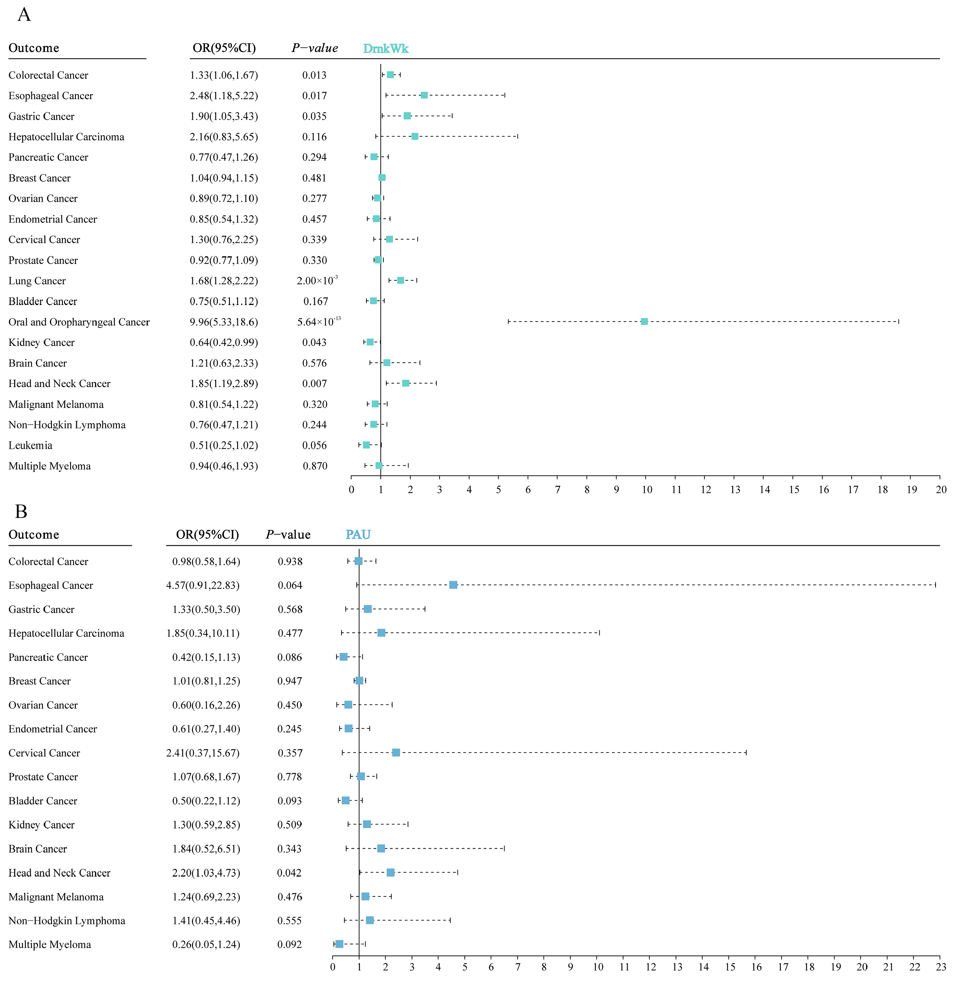 Nutrients 16 01517 g005