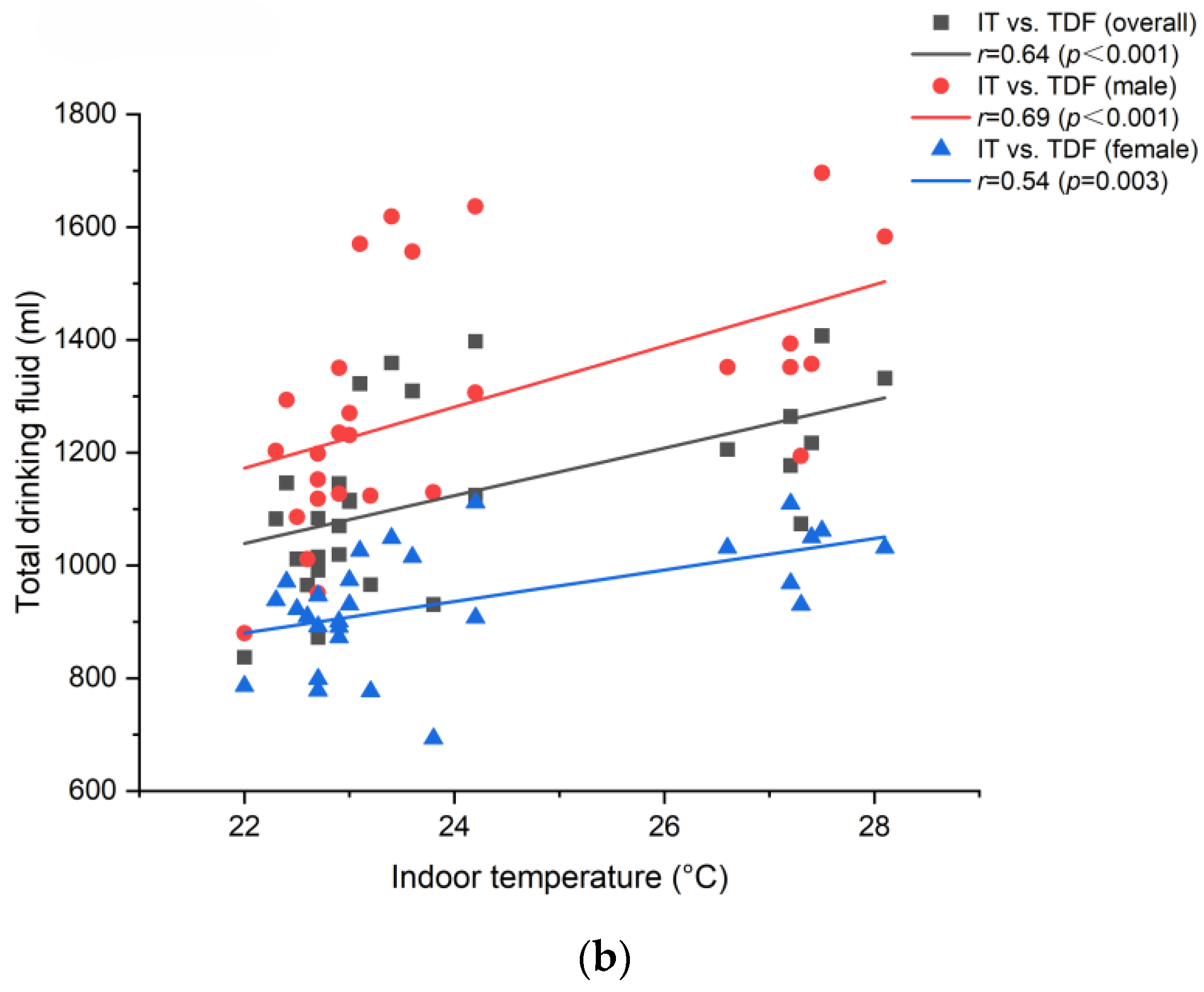 Nutrients 16 01542 g002b