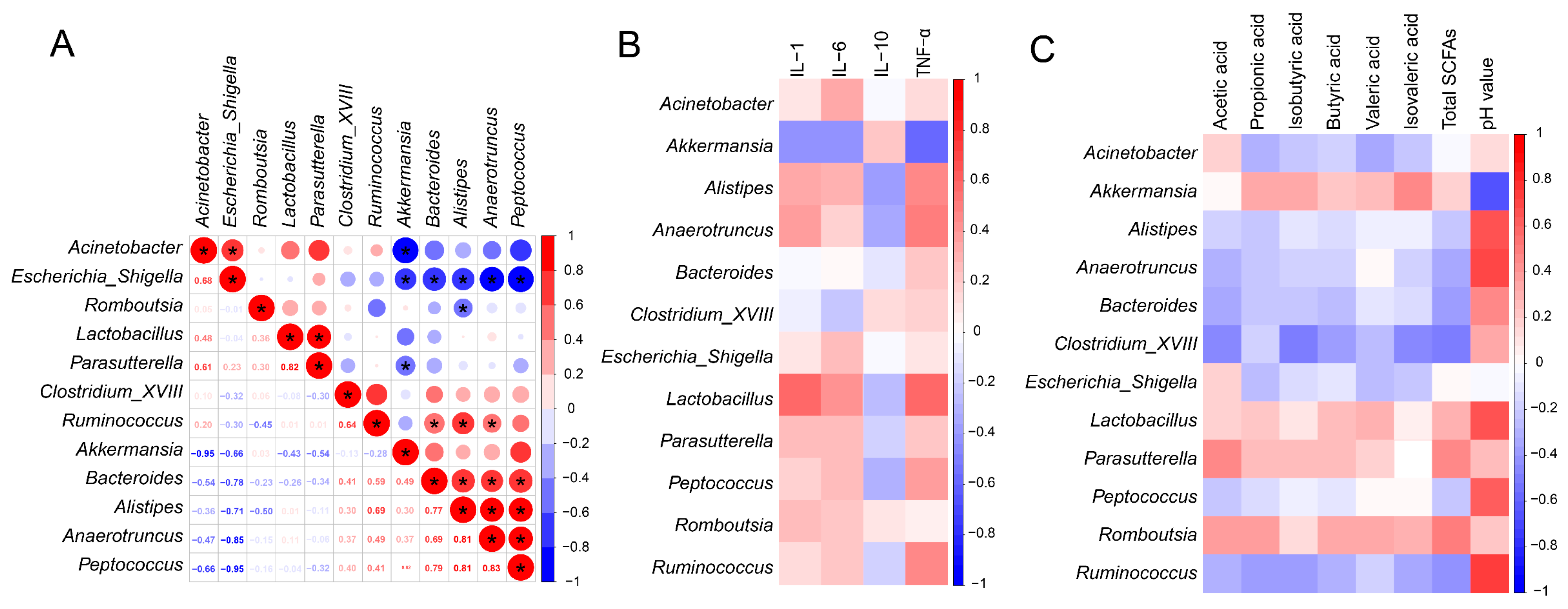 Nutrients 16 01555 g006