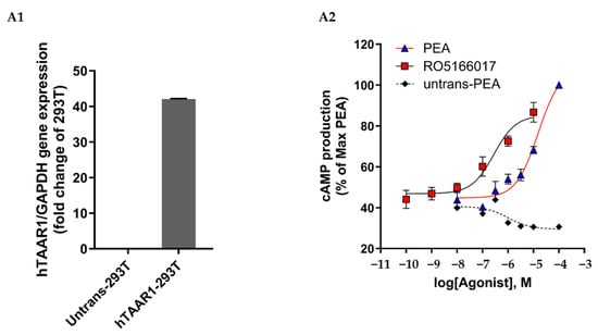 Nutrients 16 01567 g0a1
