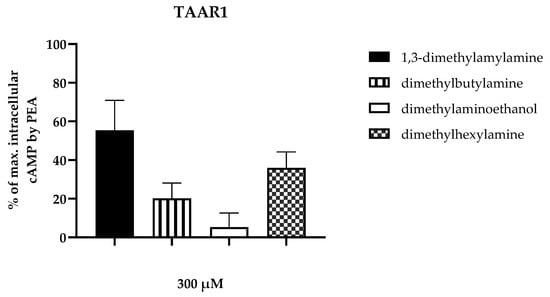 Nutrients 16 01567 g0a3