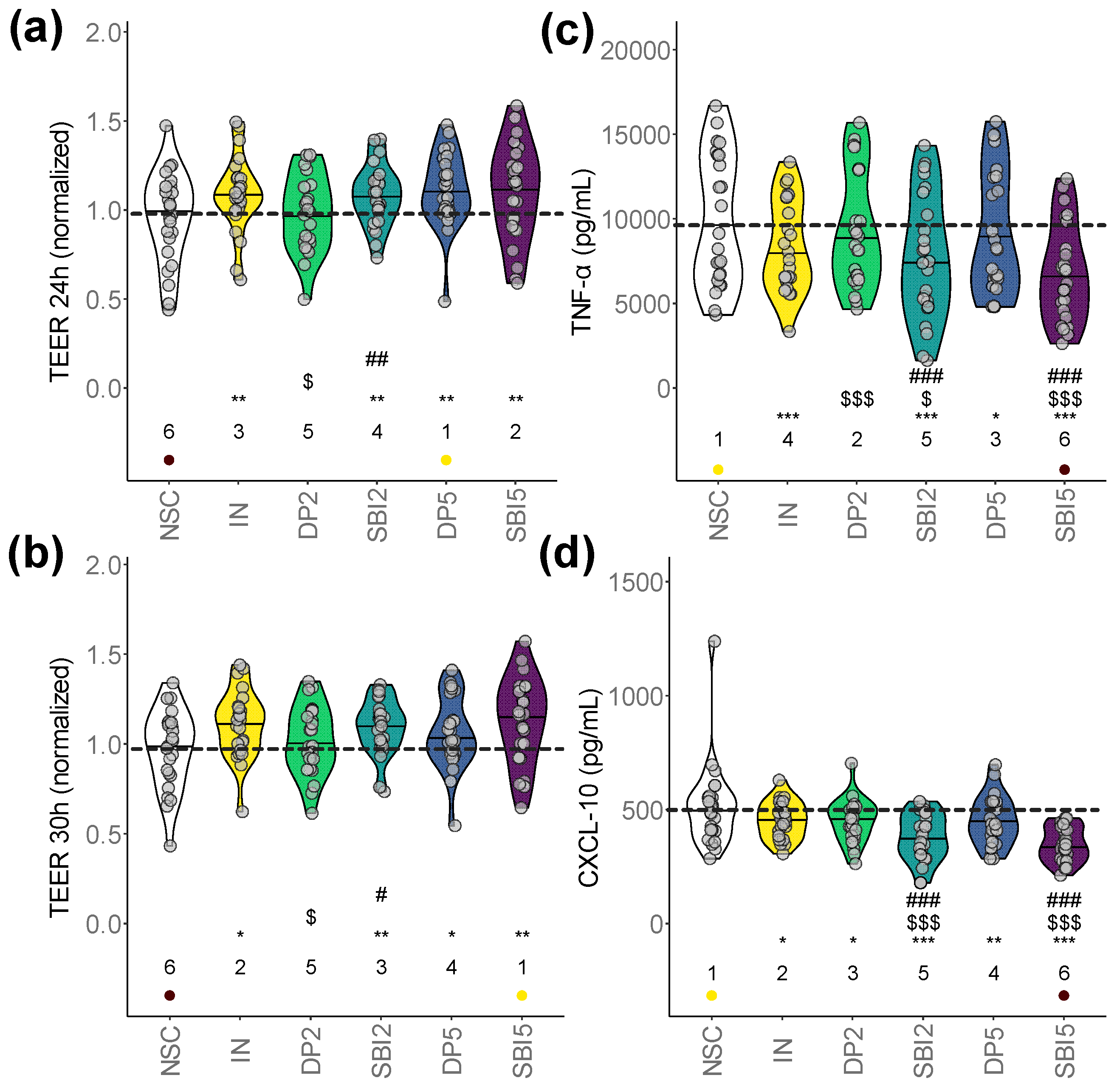Nutrients 16 01585 g003