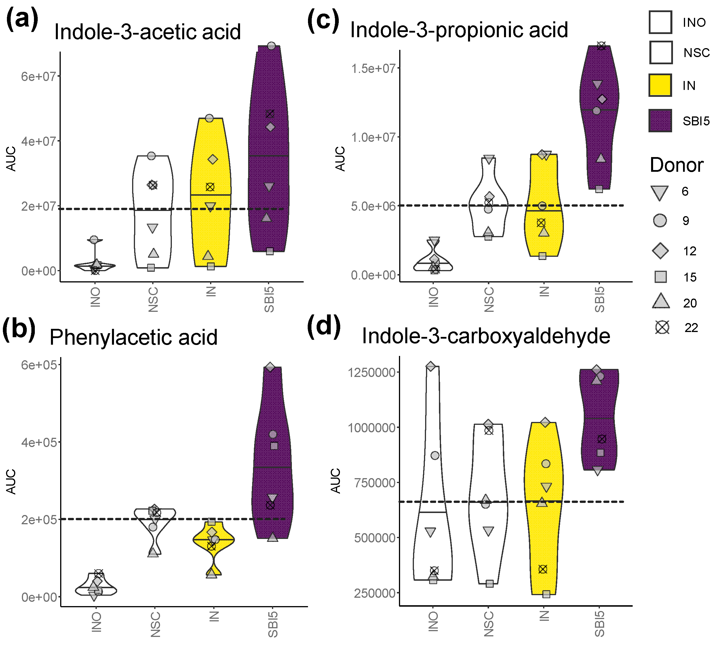 Nutrients 16 01585 g005