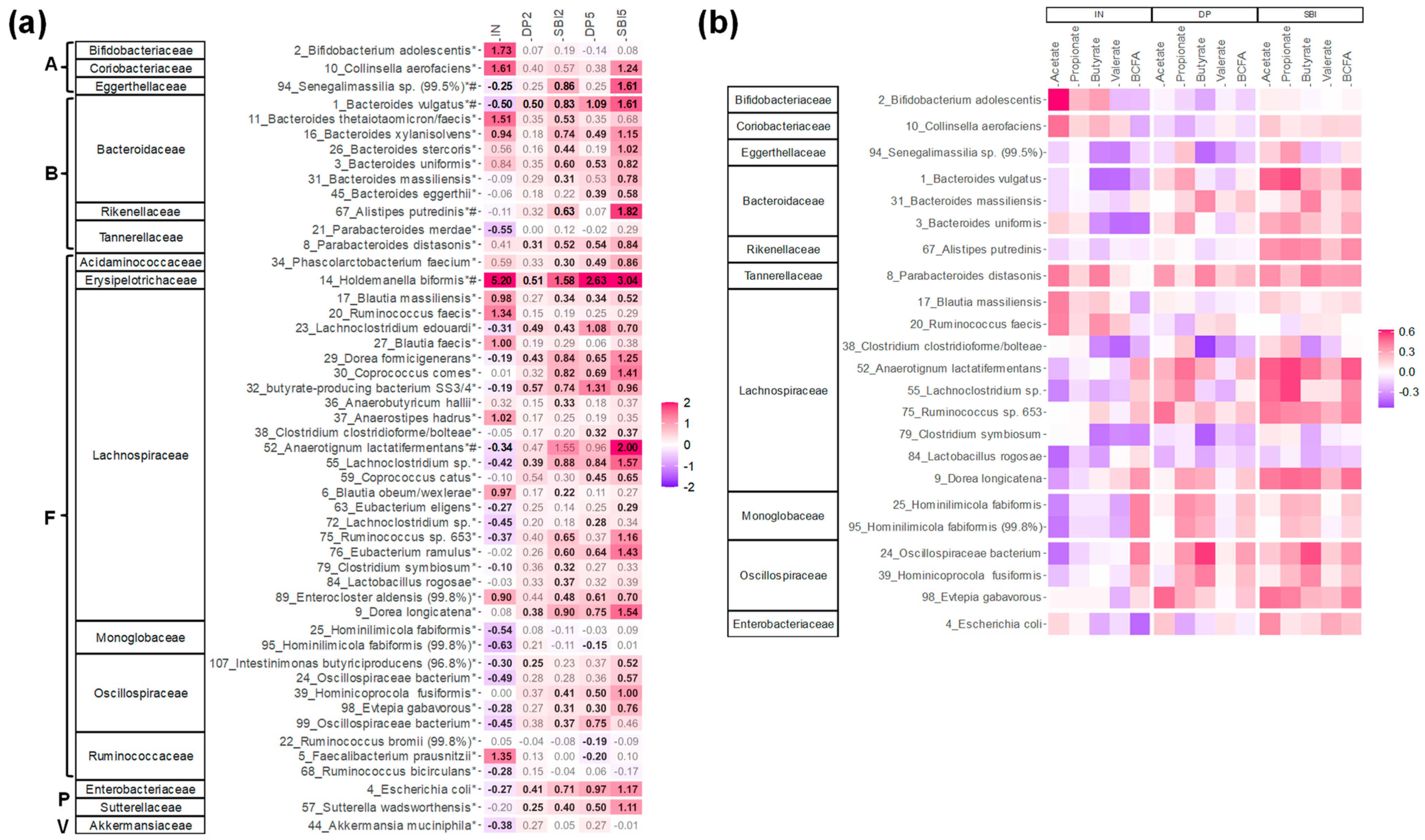 Nutrients 16 01585 g007