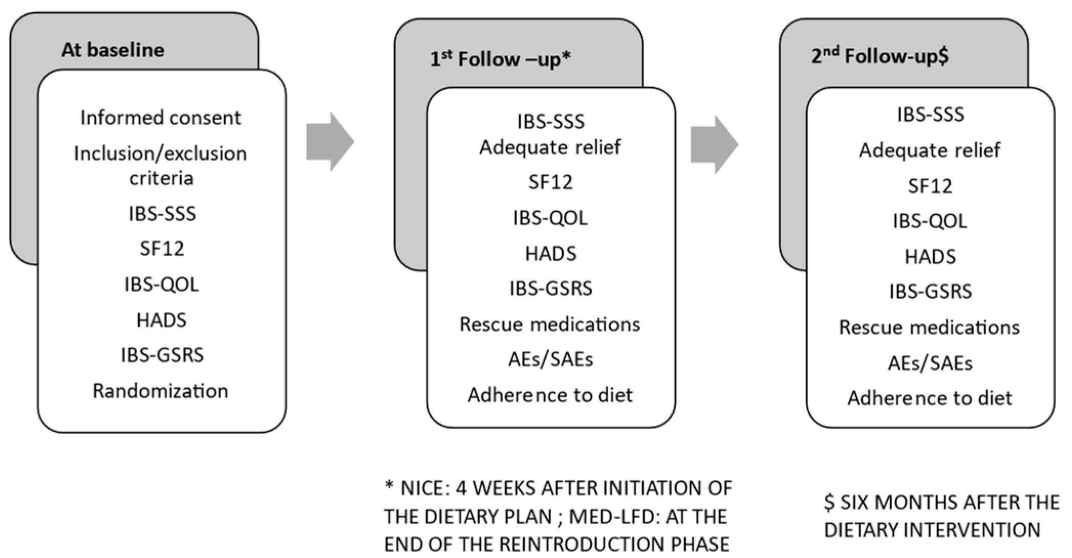 Nutrients 16 01592 g001