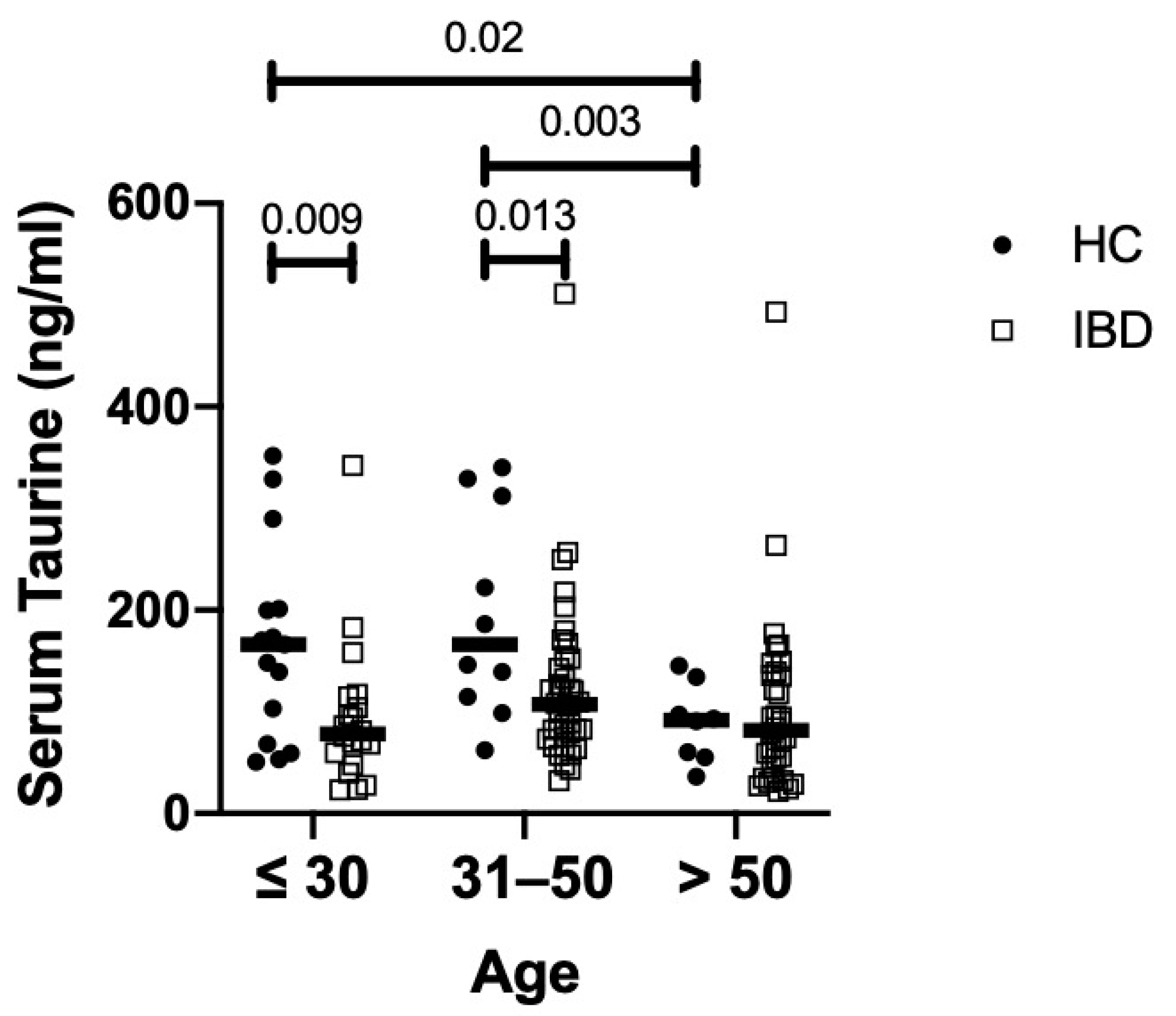 Nutrients 16 01593 g002 Nutrients 16 01593 g002