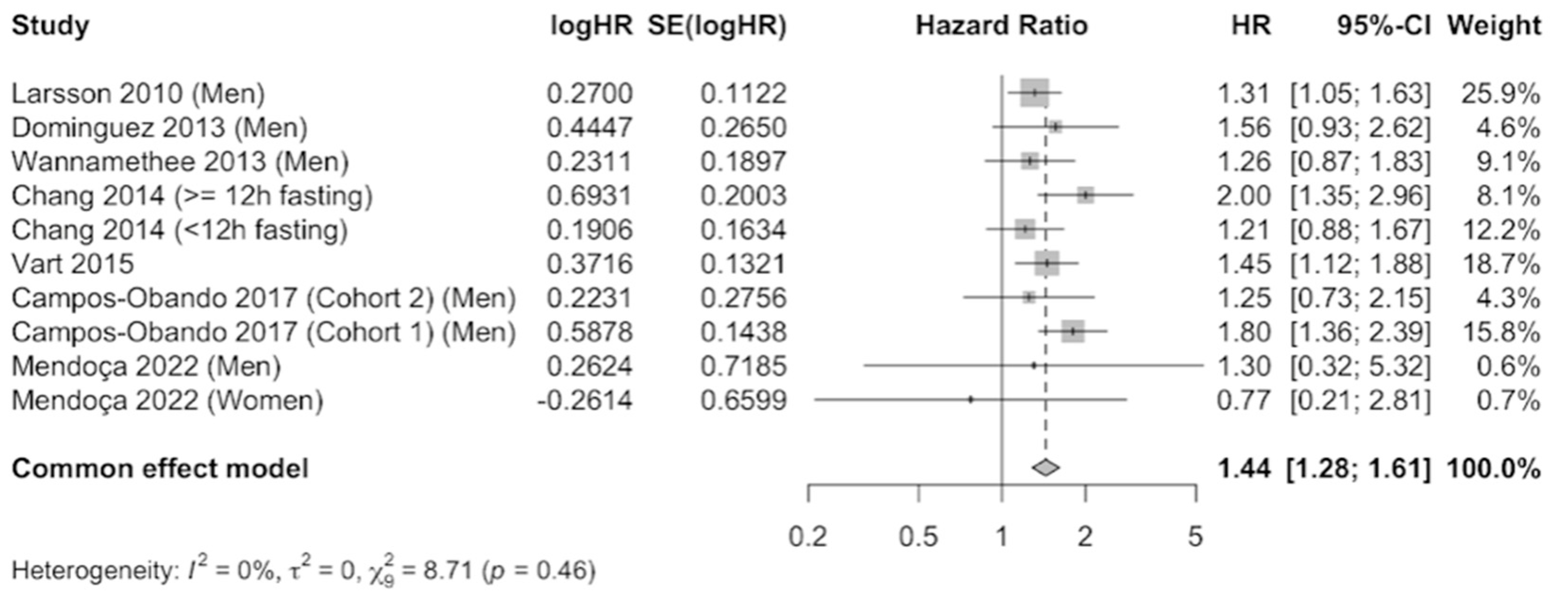 Nutrients 16 01599 g002