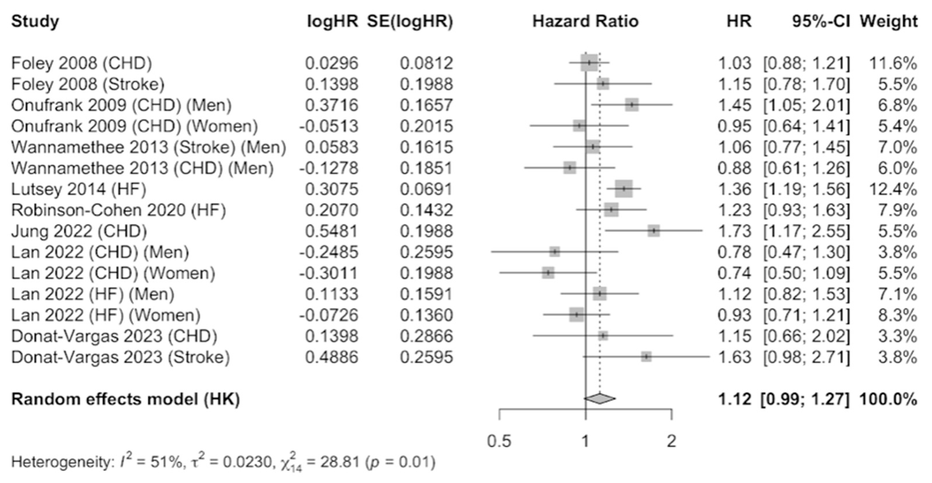 Nutrients 16 01599 g003