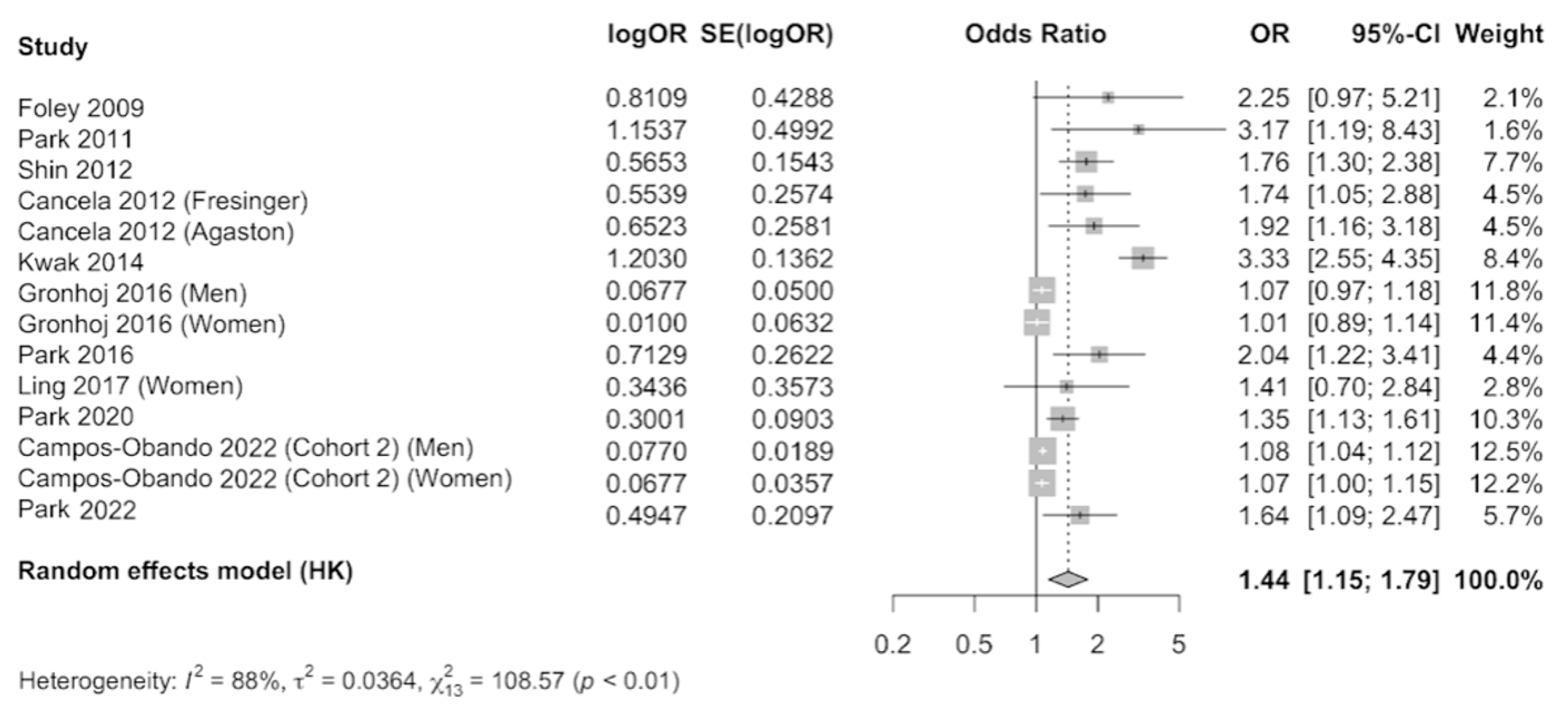 Nutrients 16 01599 g004
