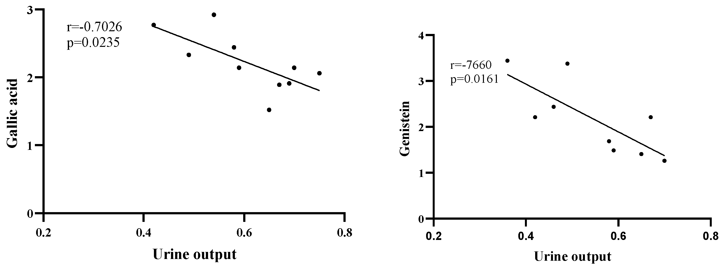 Nutrients 16 01603 g007