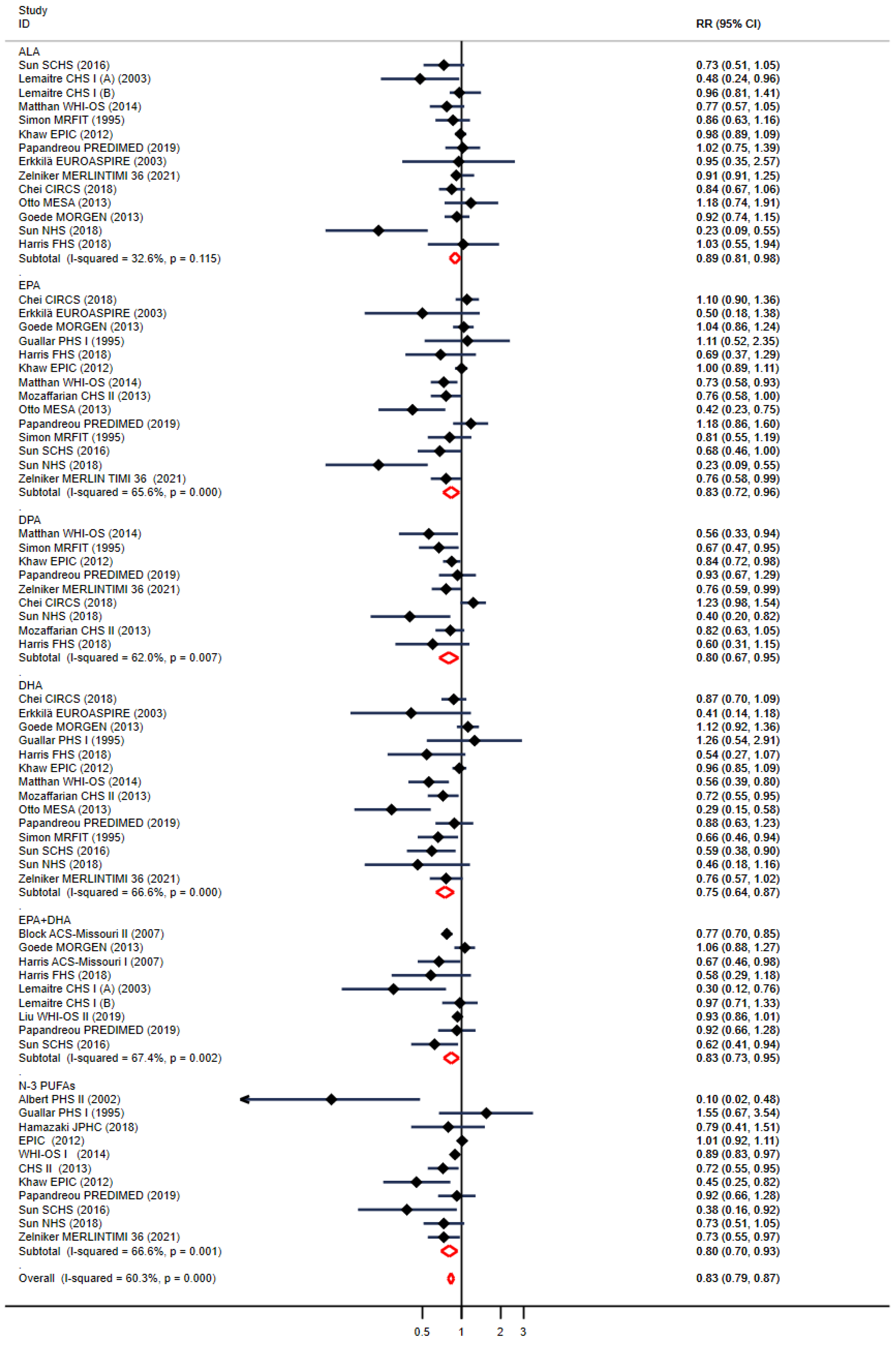 Nutrients 16 01610 g001