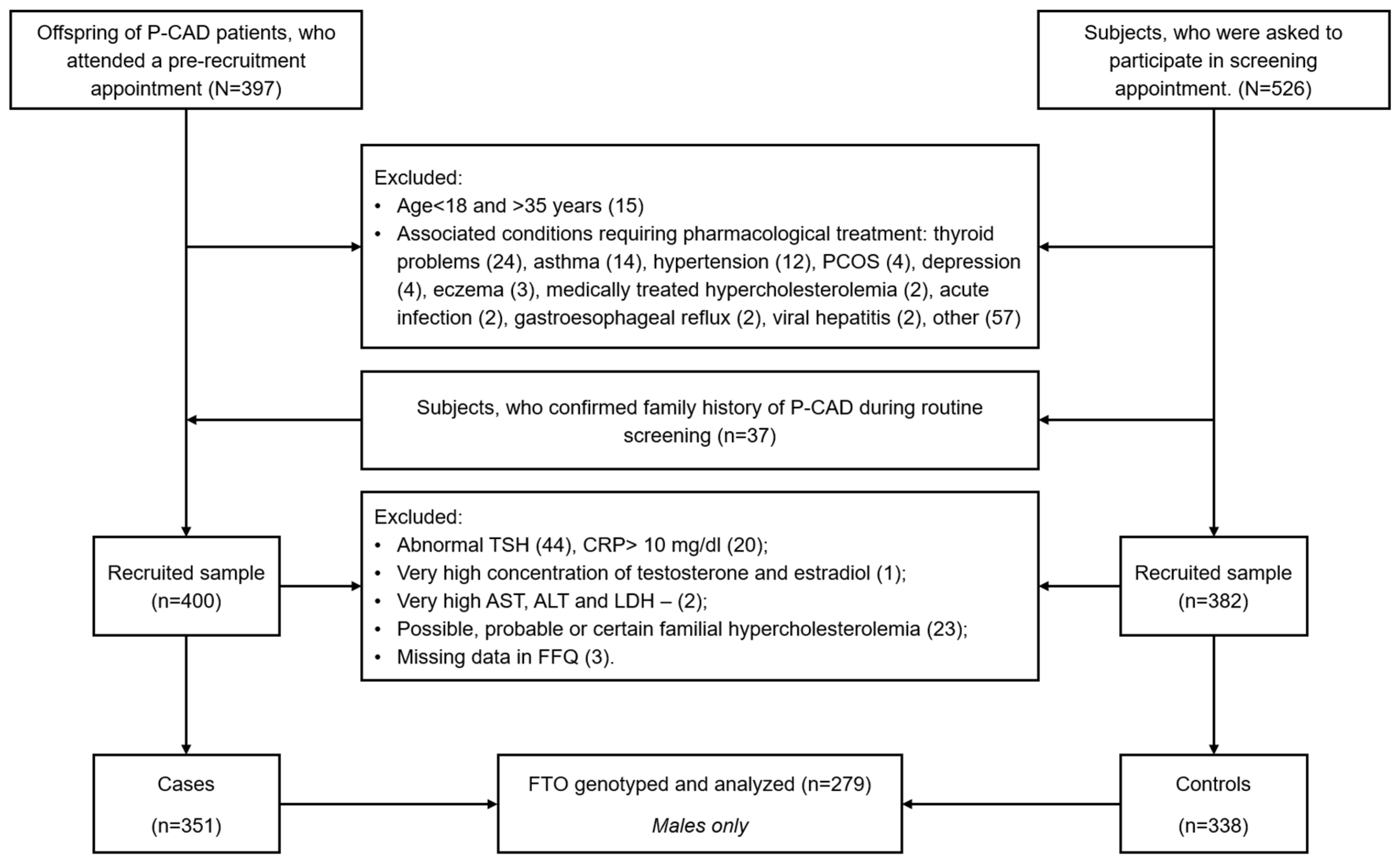 Nutrients 16 01615 g001