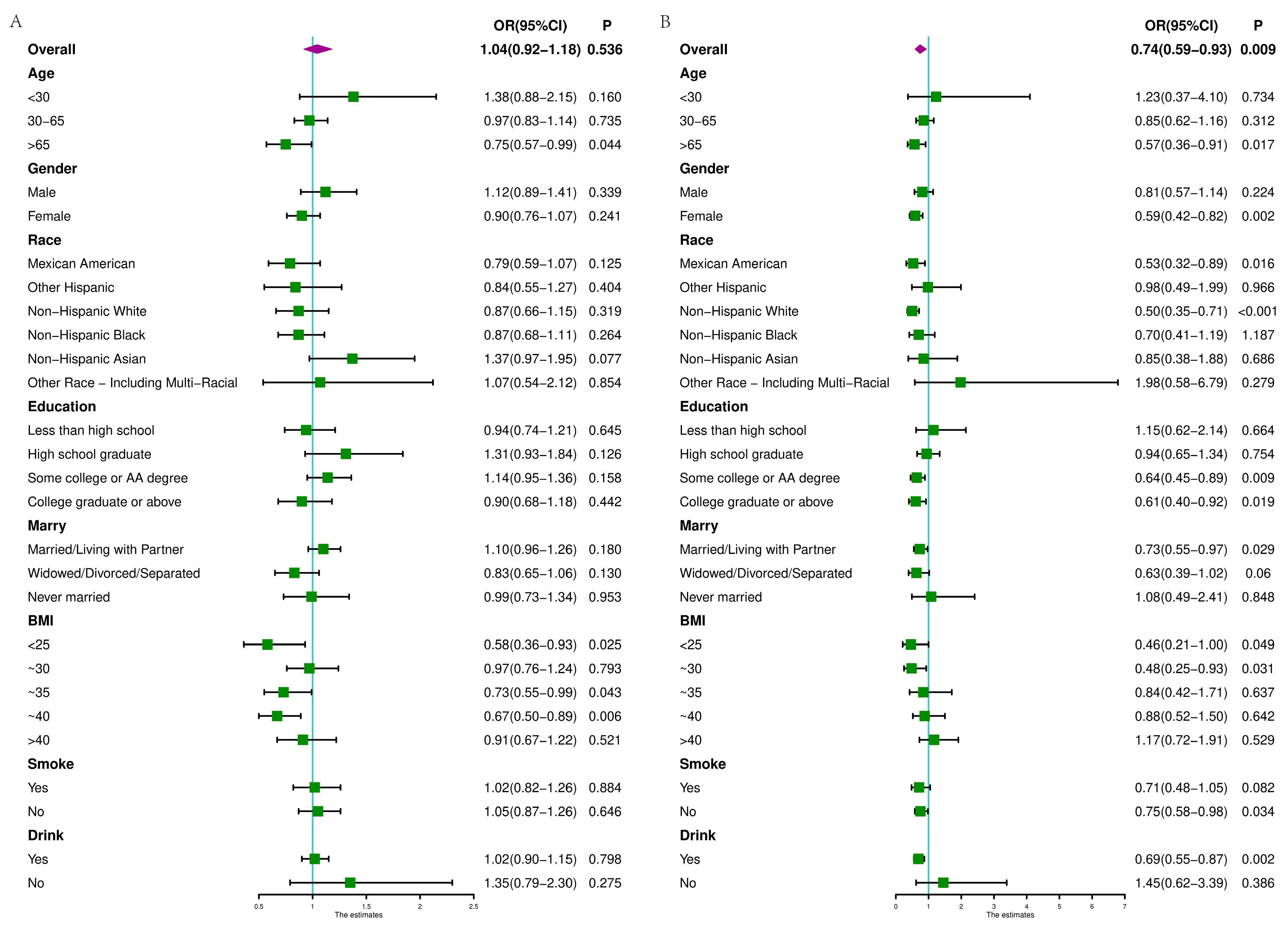 Nutrients 16 01617 g006