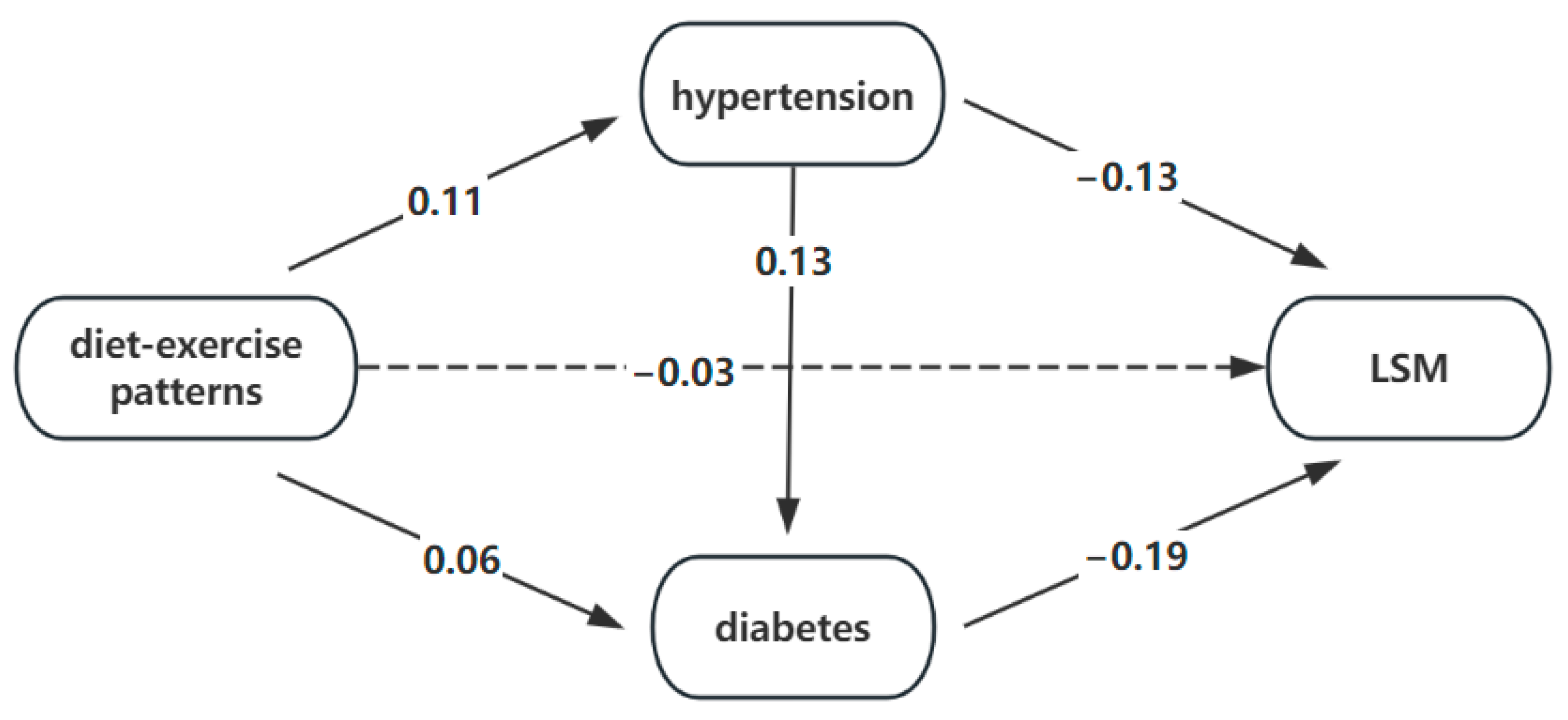 Nutrients 16 01617 g007